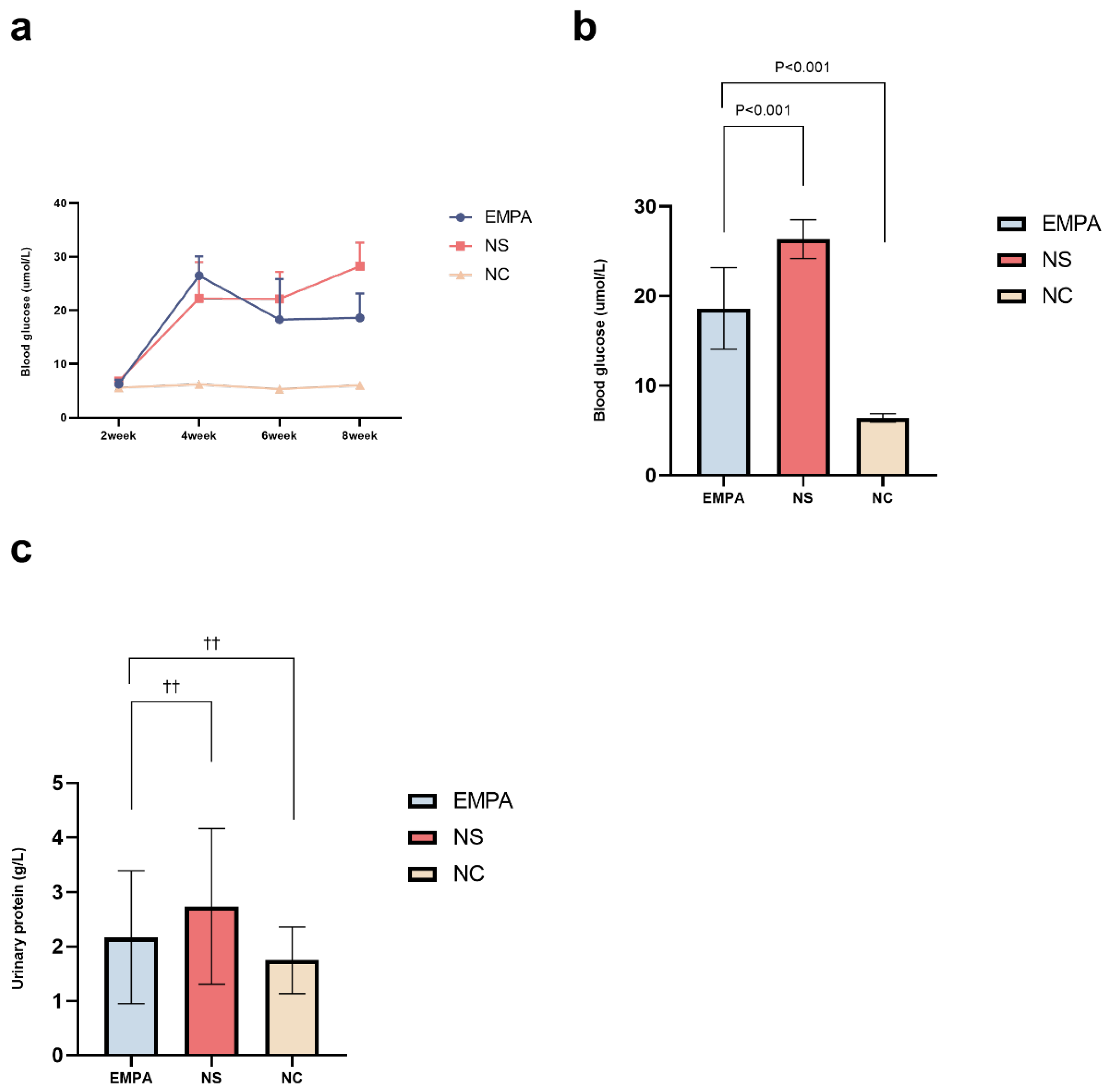 Preprints 99686 g002