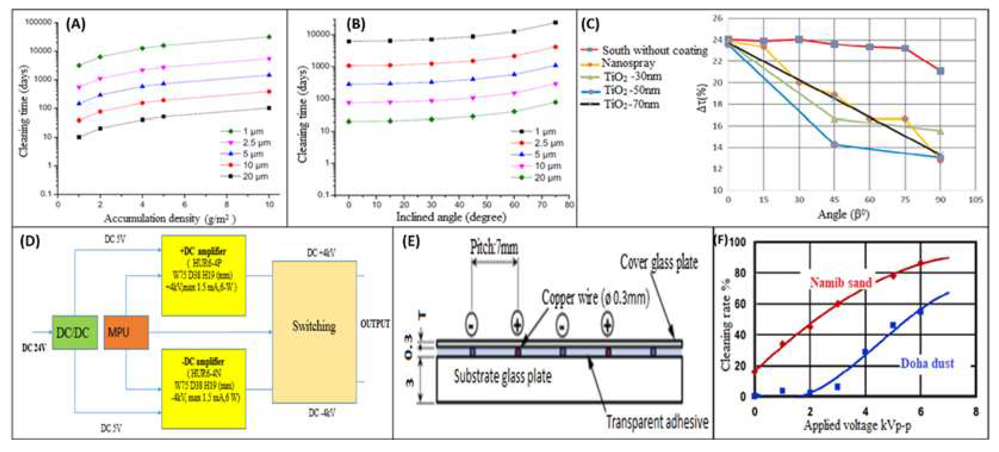 Preprints 88099 g005