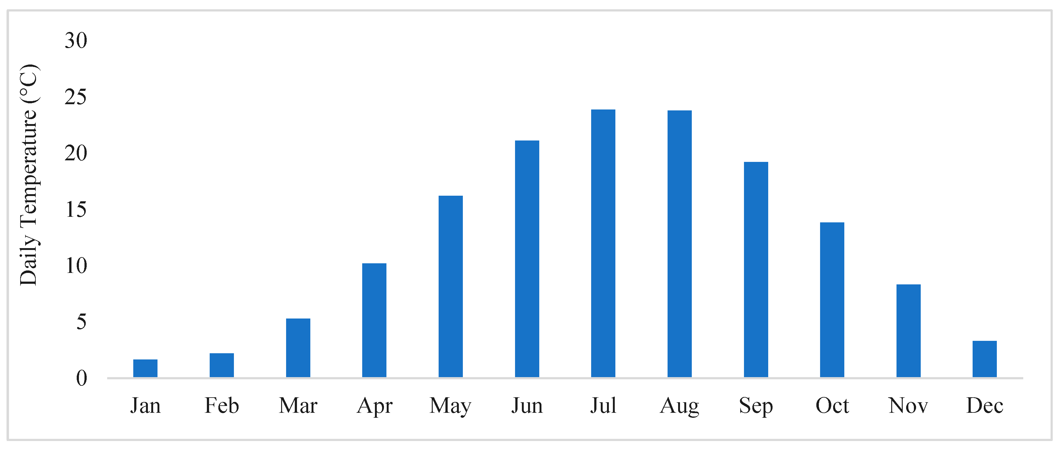 Preprints 81886 g003