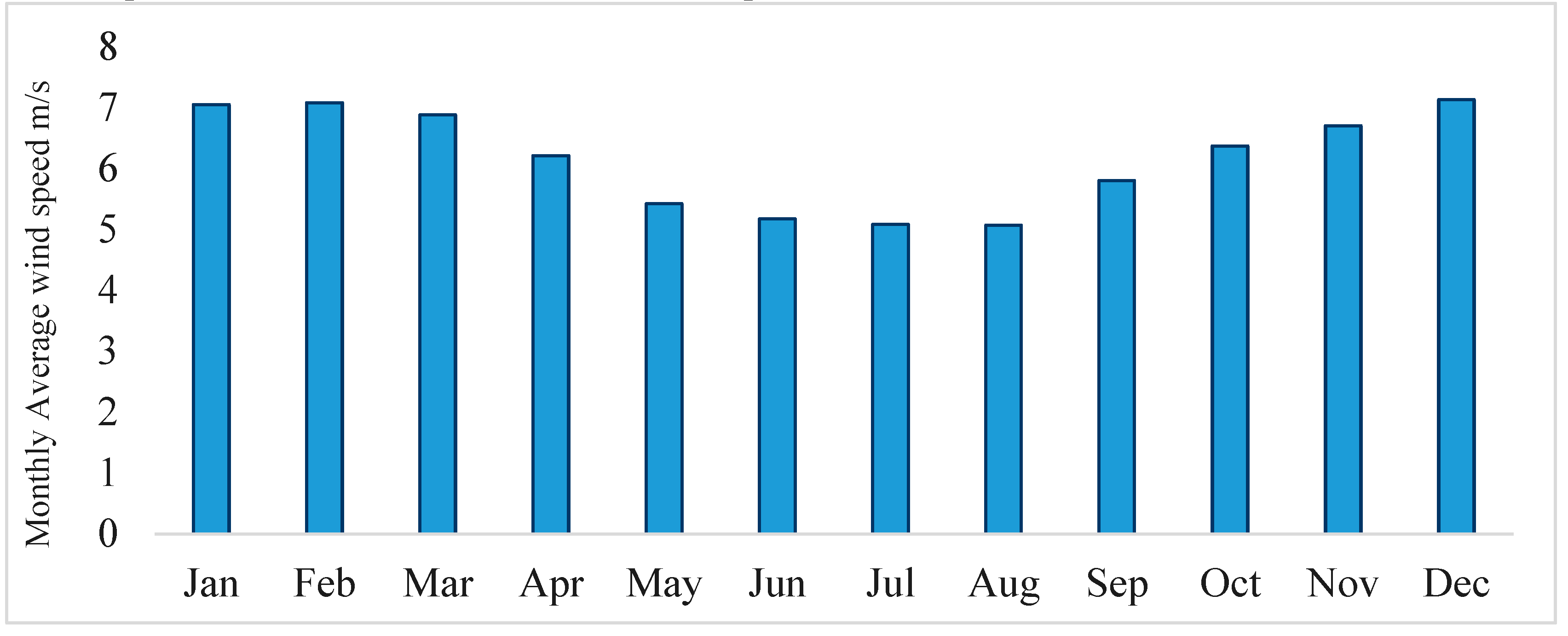 Preprints 81886 g004