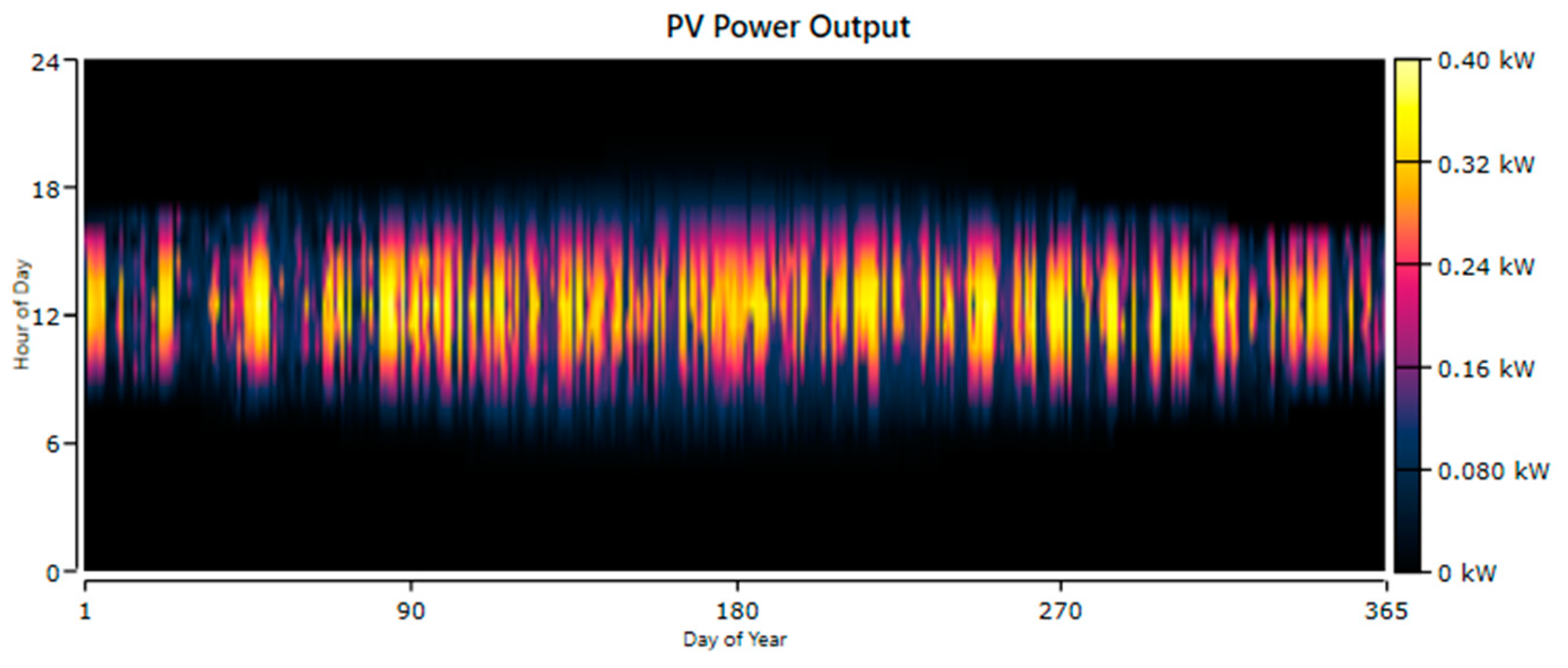 Preprints 81886 g010