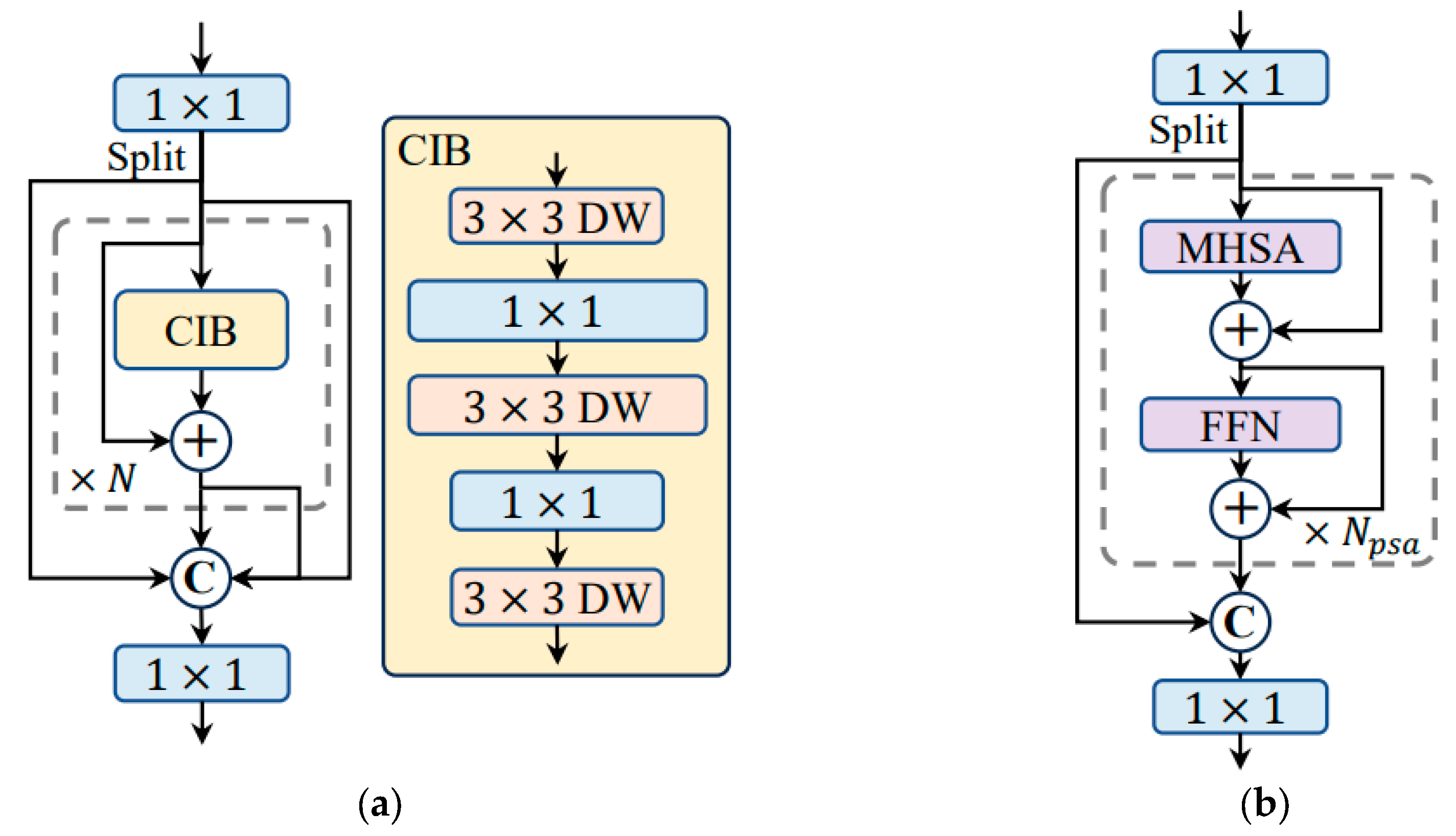 Preprints 113508 g001