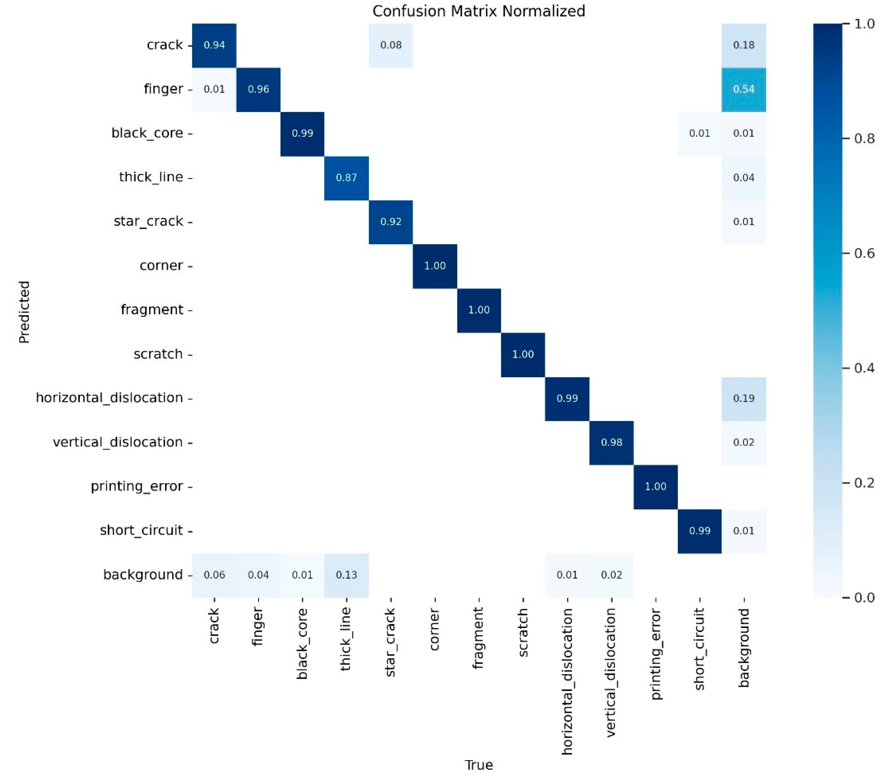 Preprints 113508 g006