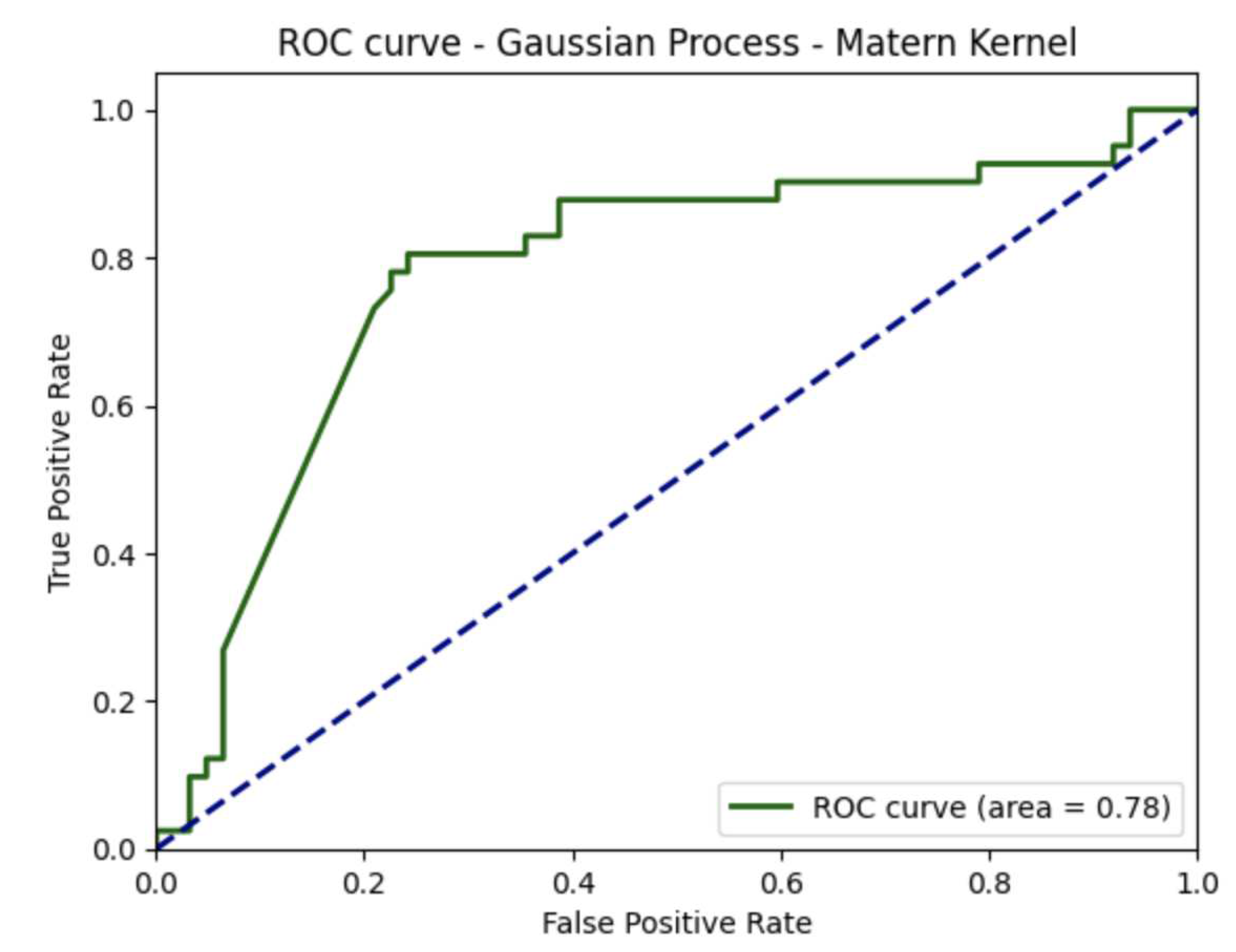 Preprints 80984 g002