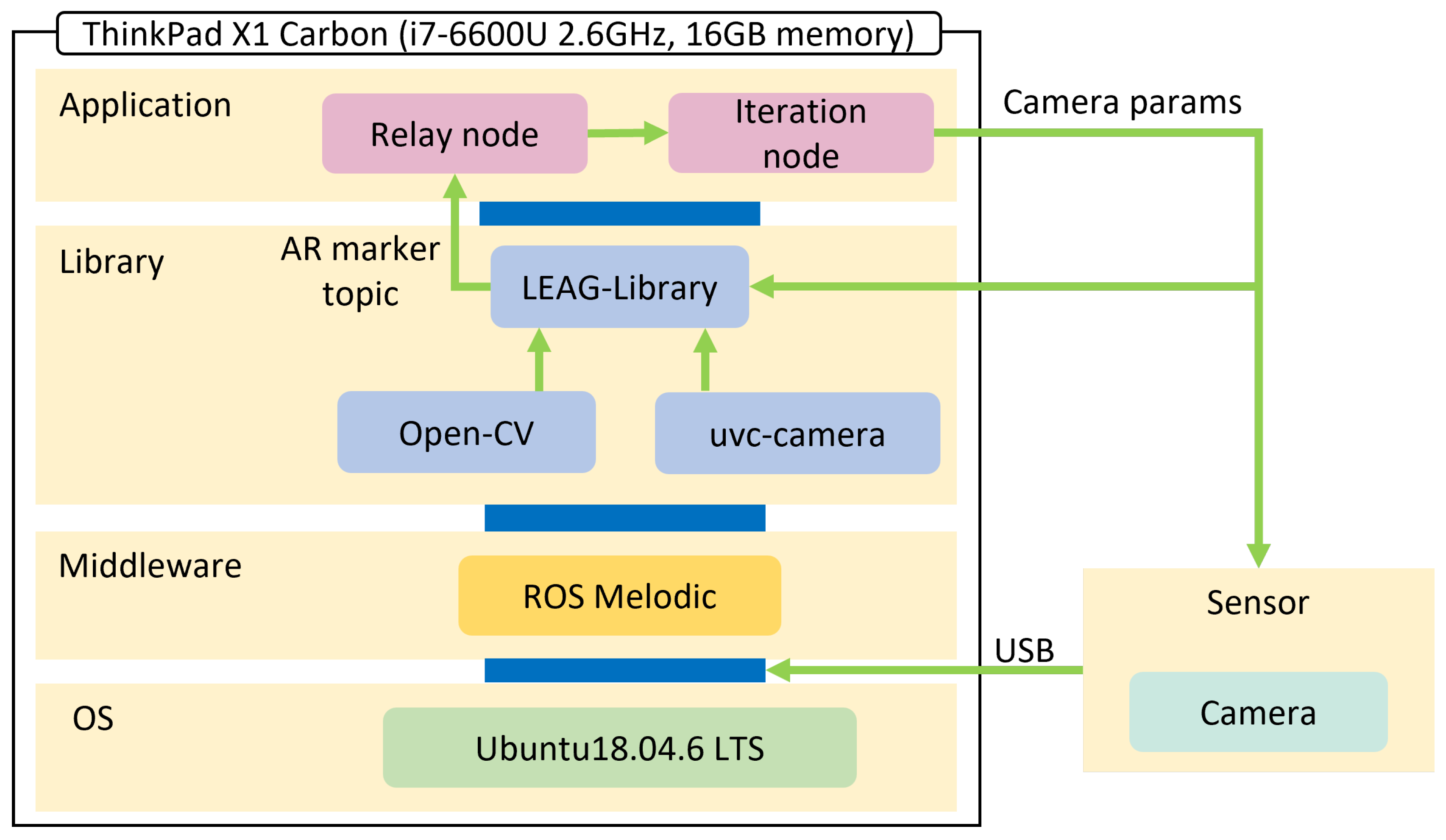 Preprints 82027 g004