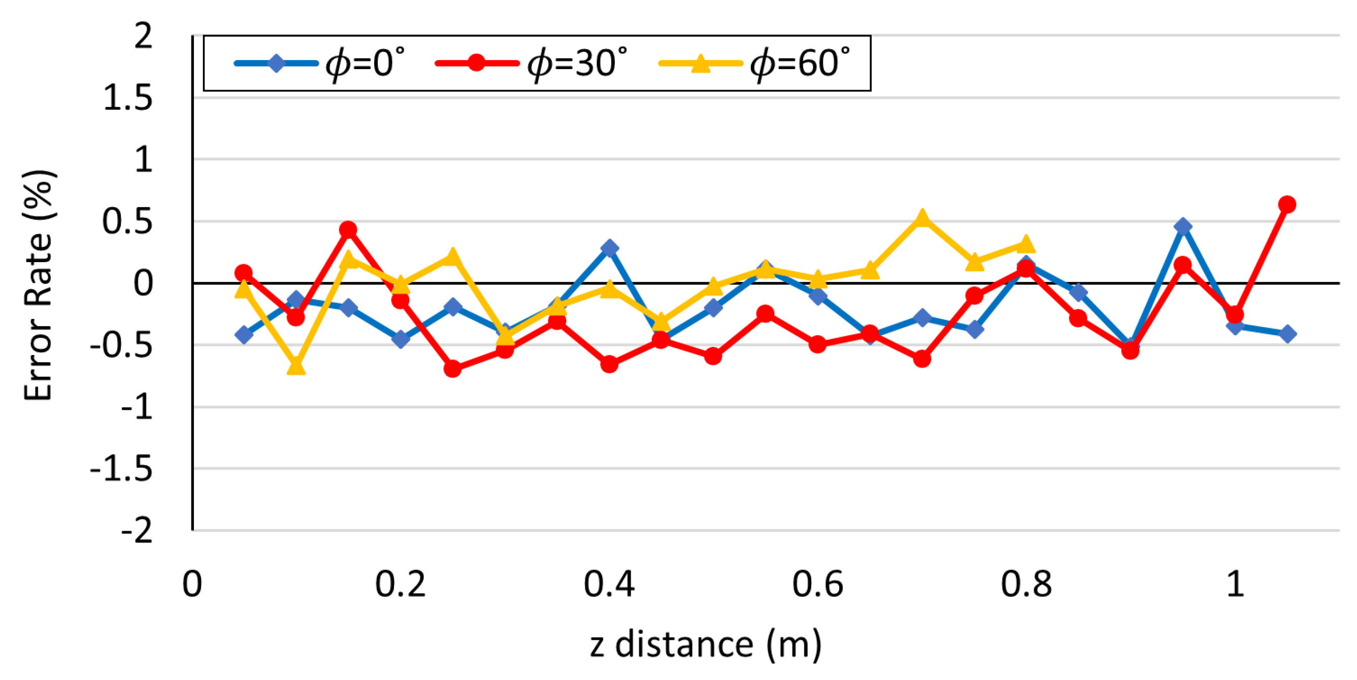 Preprints 82027 g011