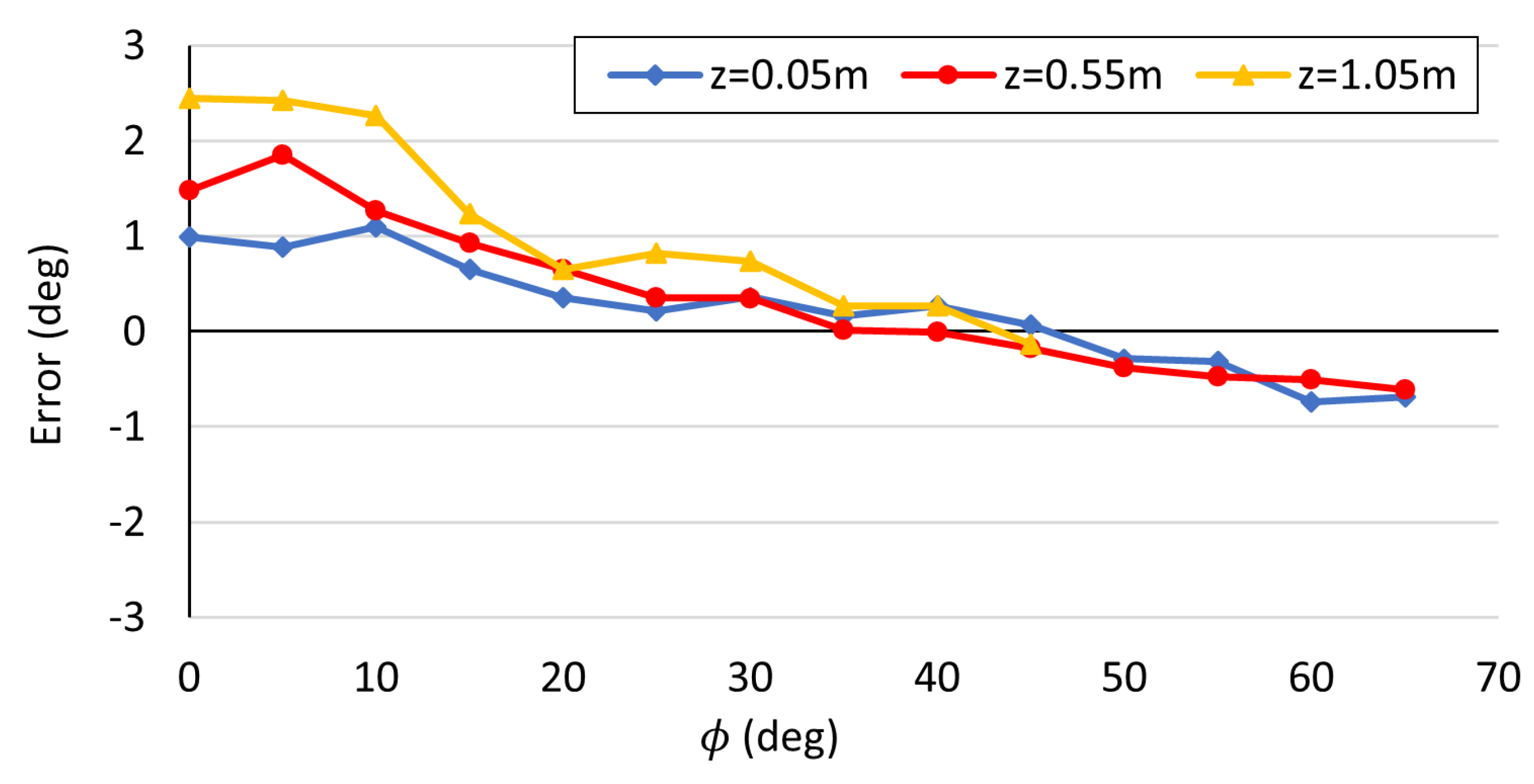 Preprints 82027 g014