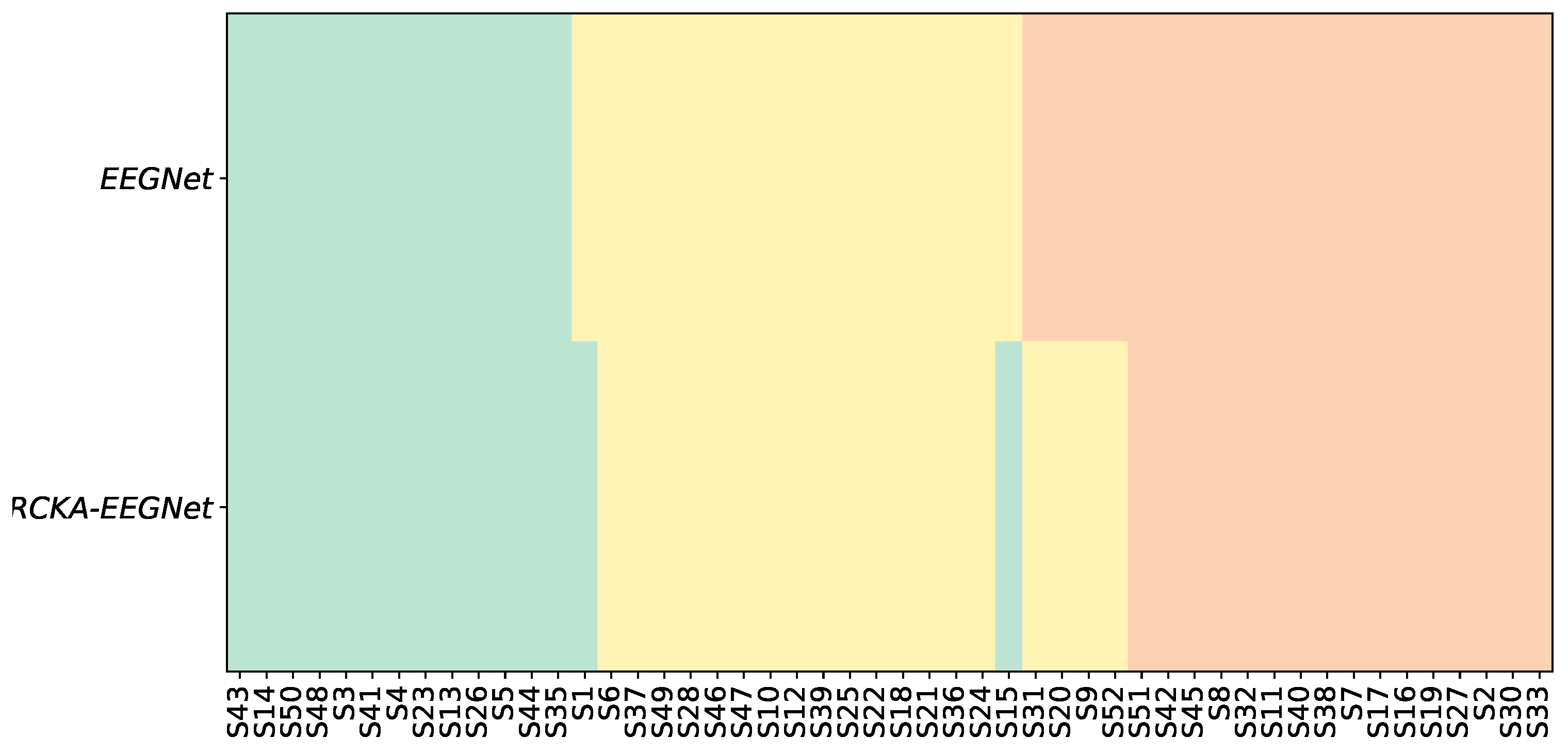 Preprints 78732 g004