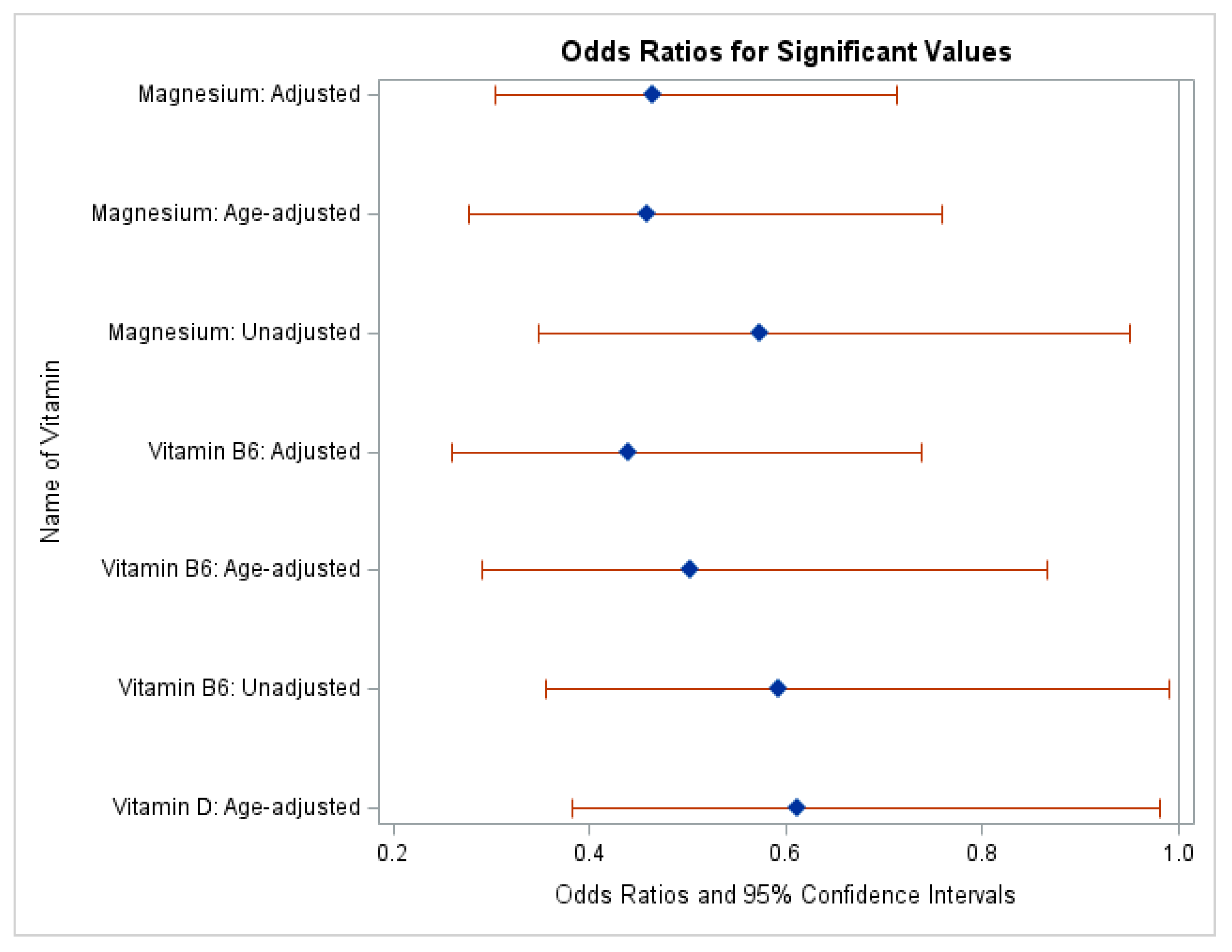 Preprints 76211 g001