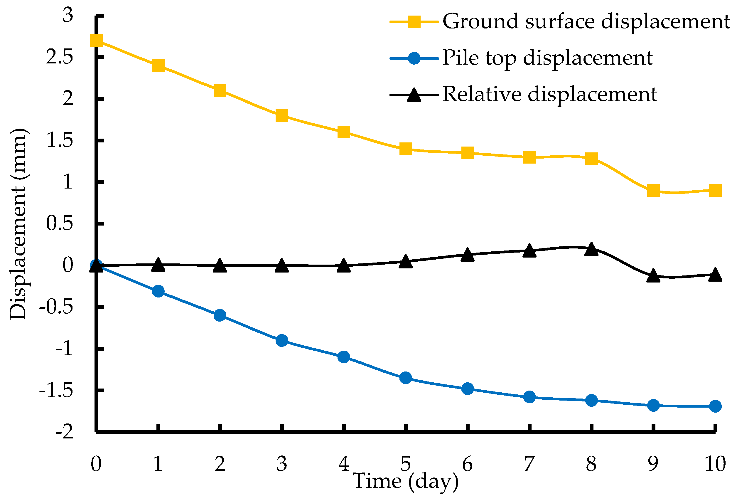 Preprints 69787 g007