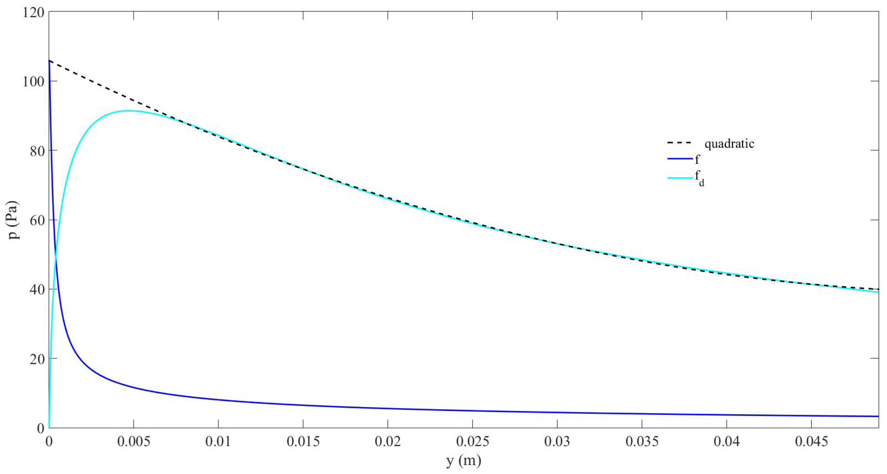 Preprints 103409 g003