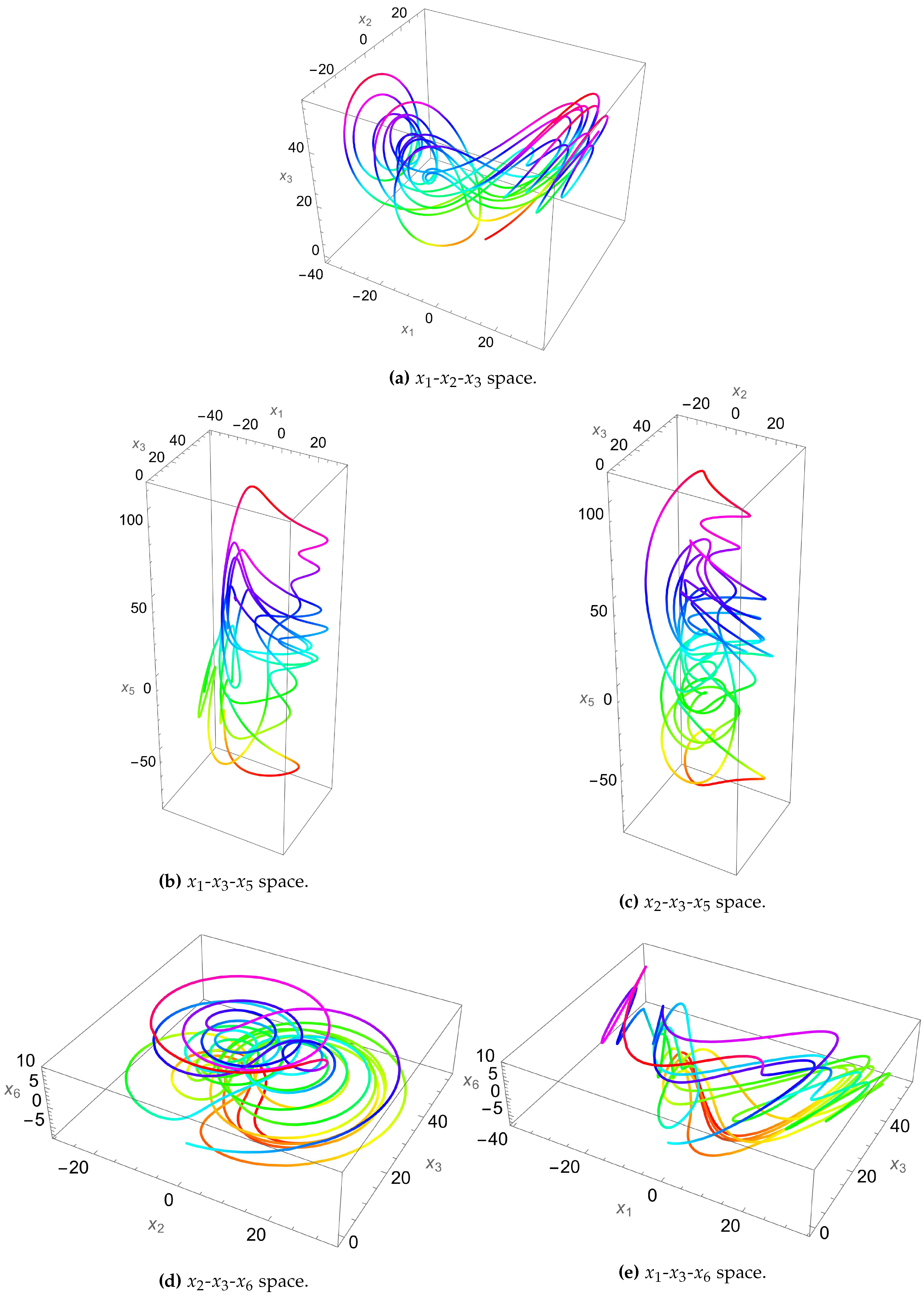 Preprints 70709 g005