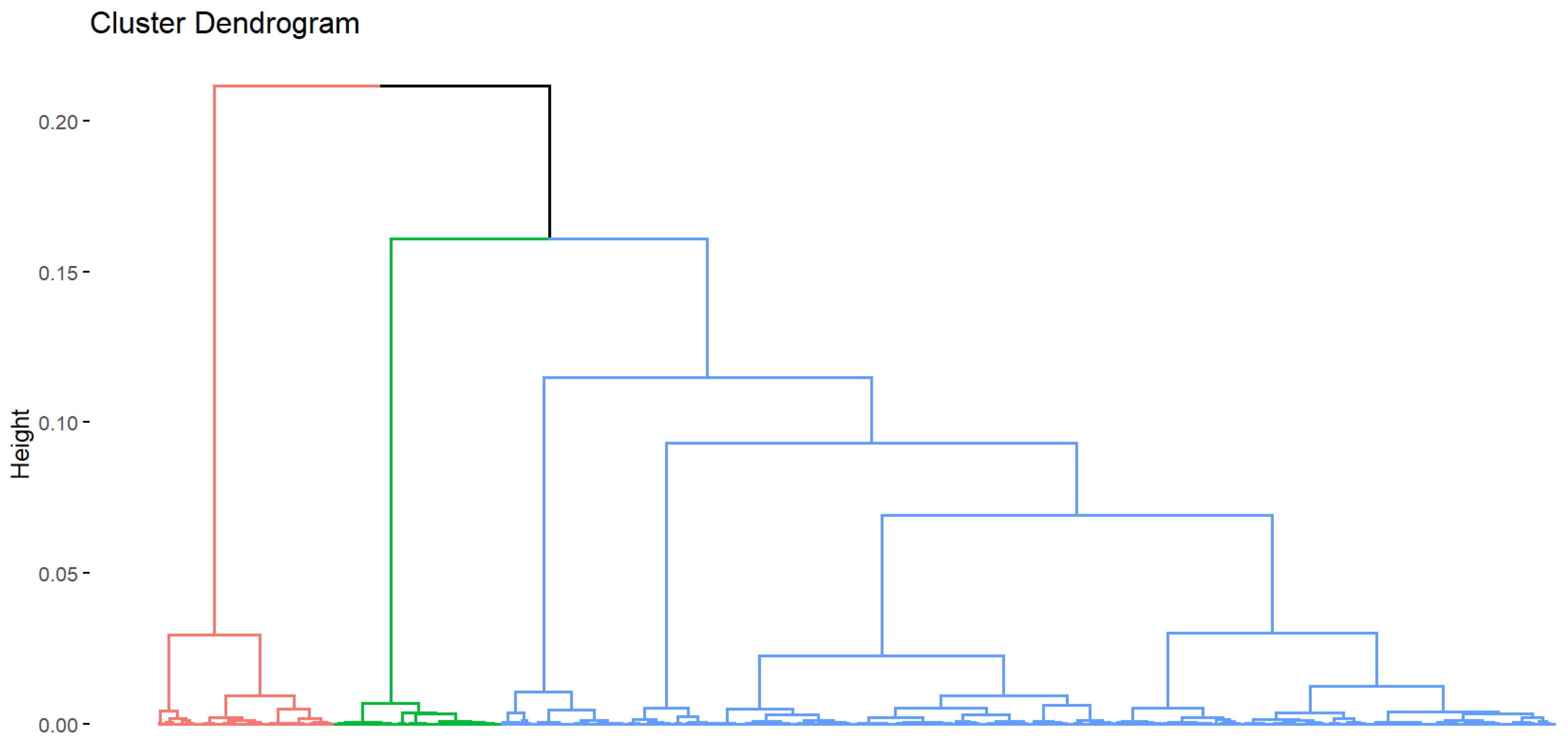 Preprints 107901 g004