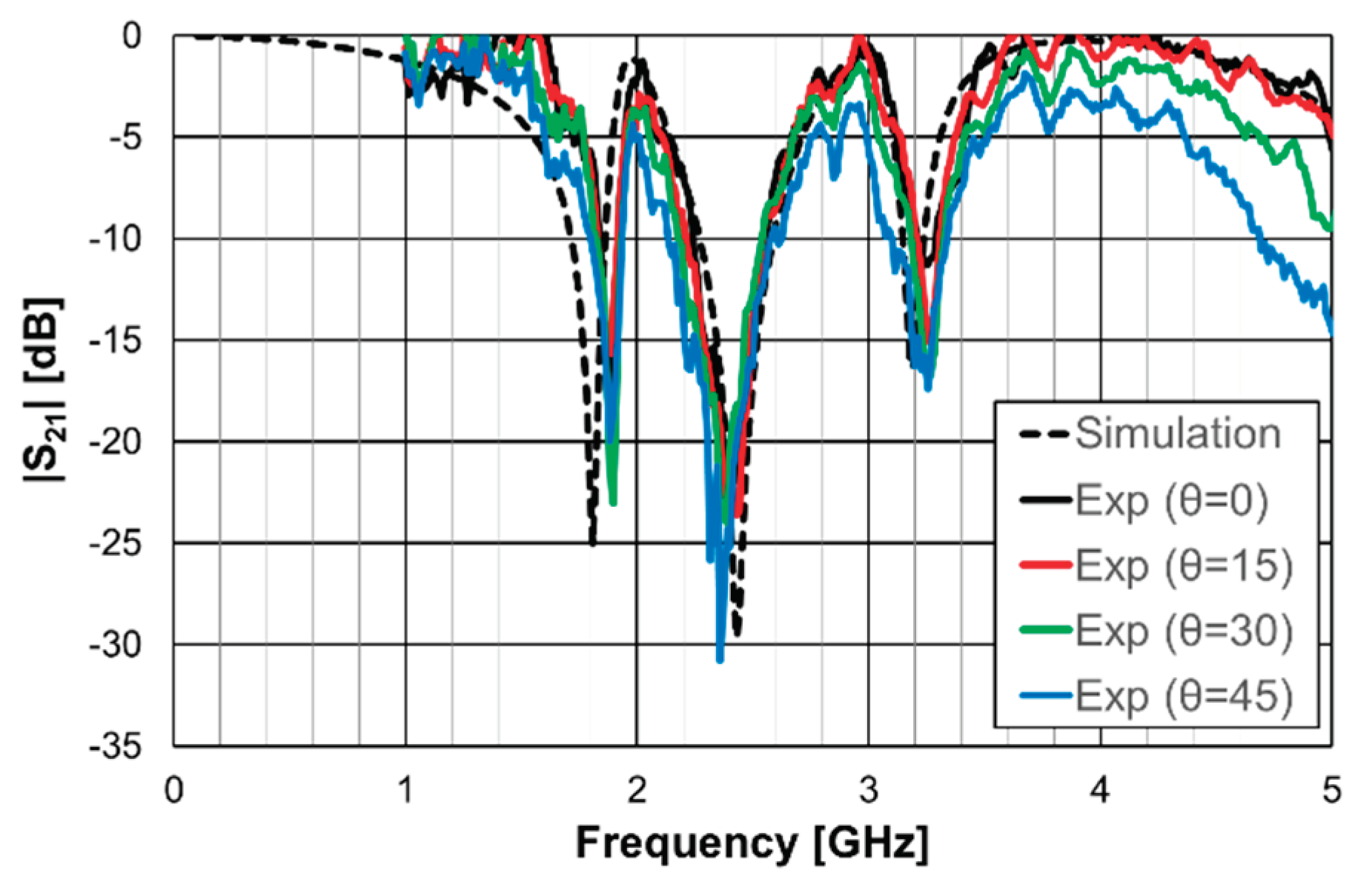 Preprints 99245 g034