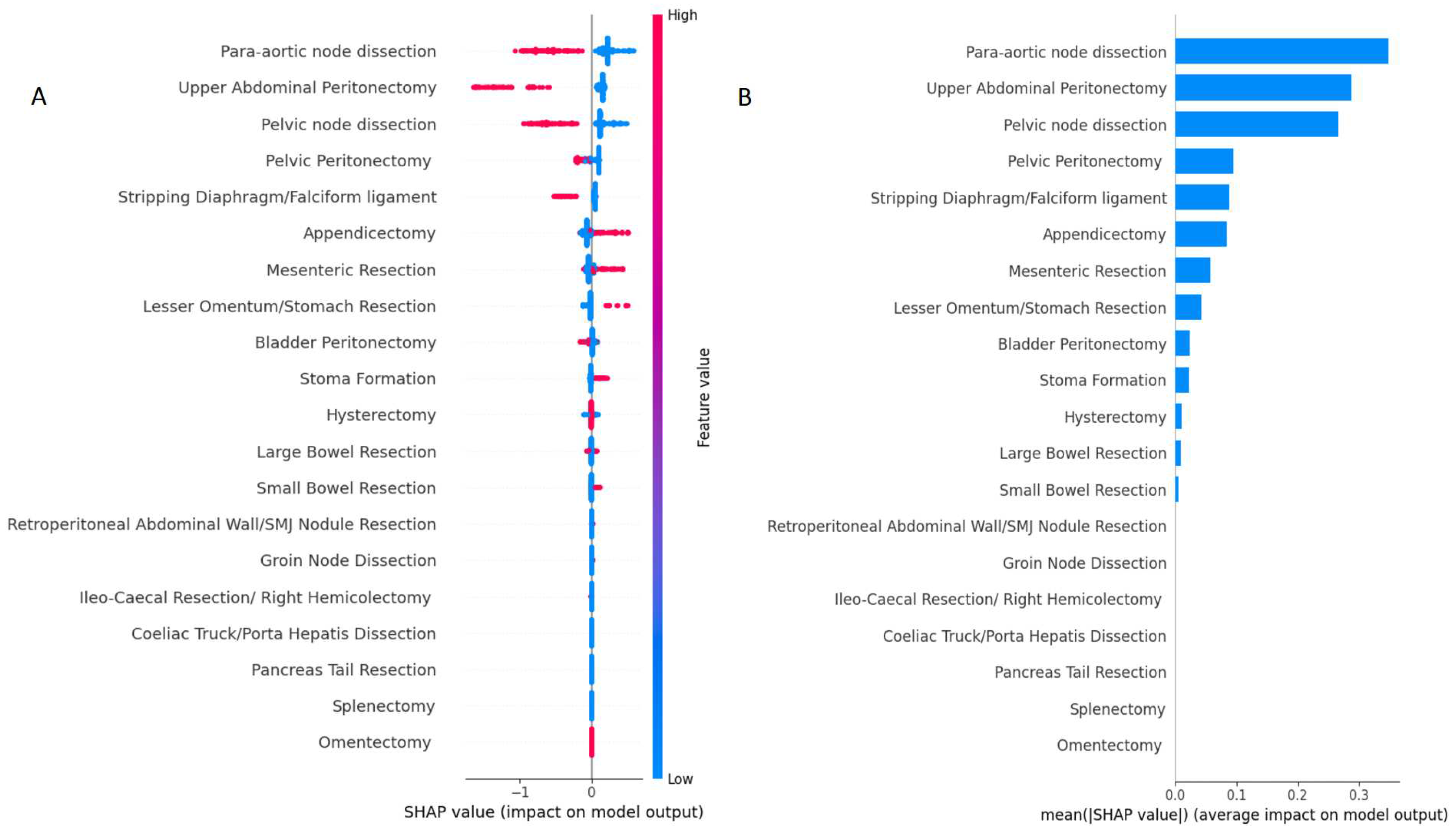 Preprints 87283 g002