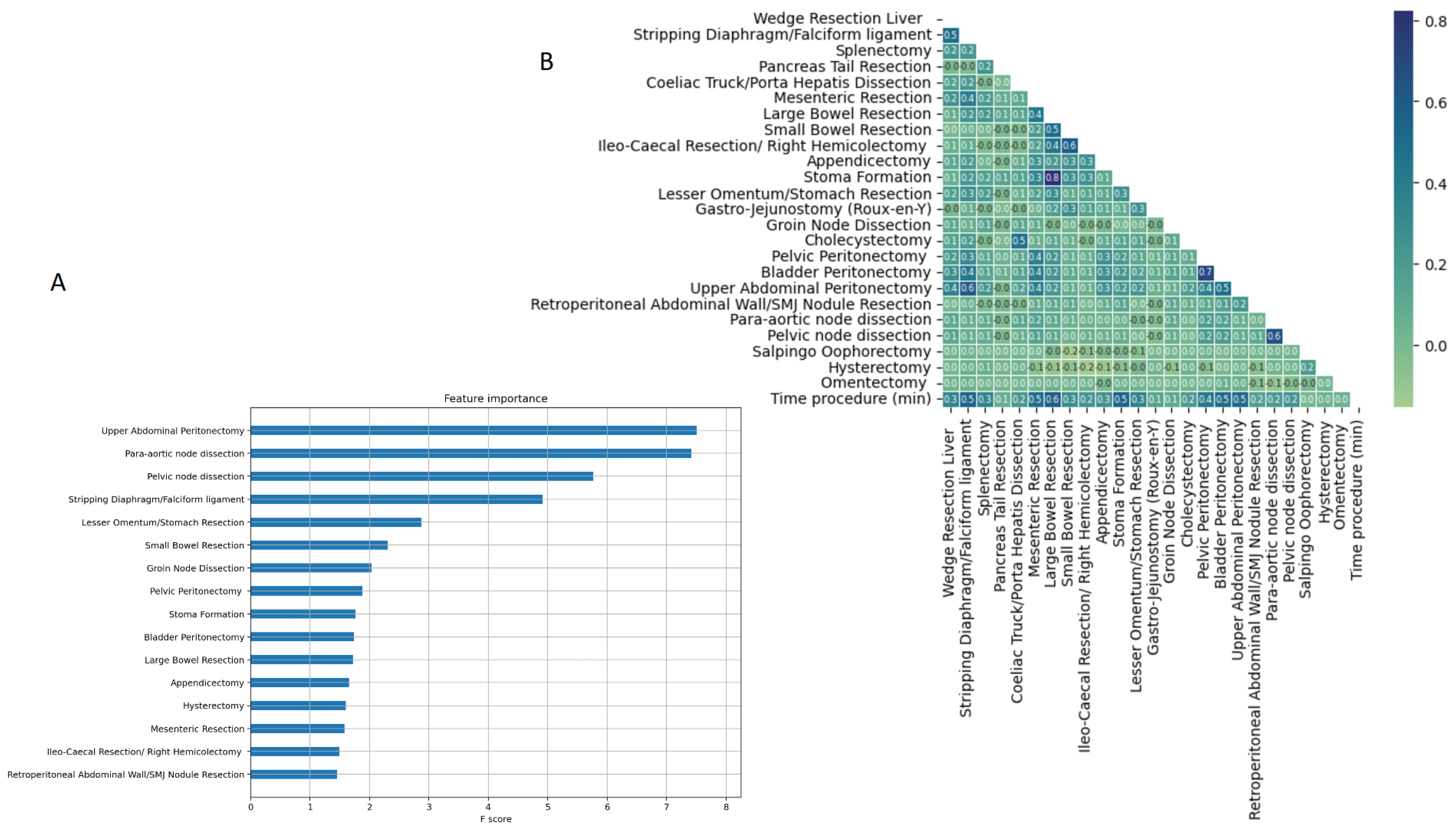 Preprints 87283 g003