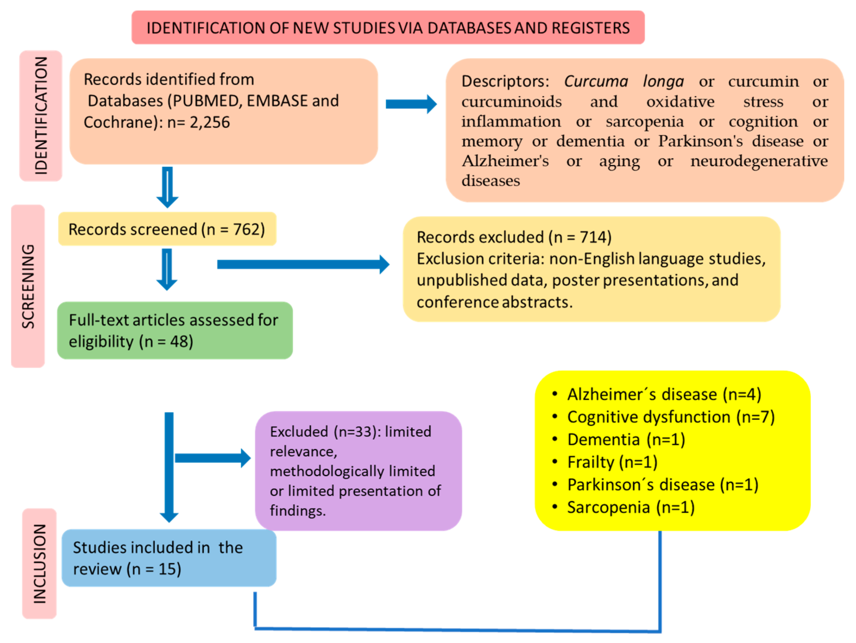 Preprints 112008 g002