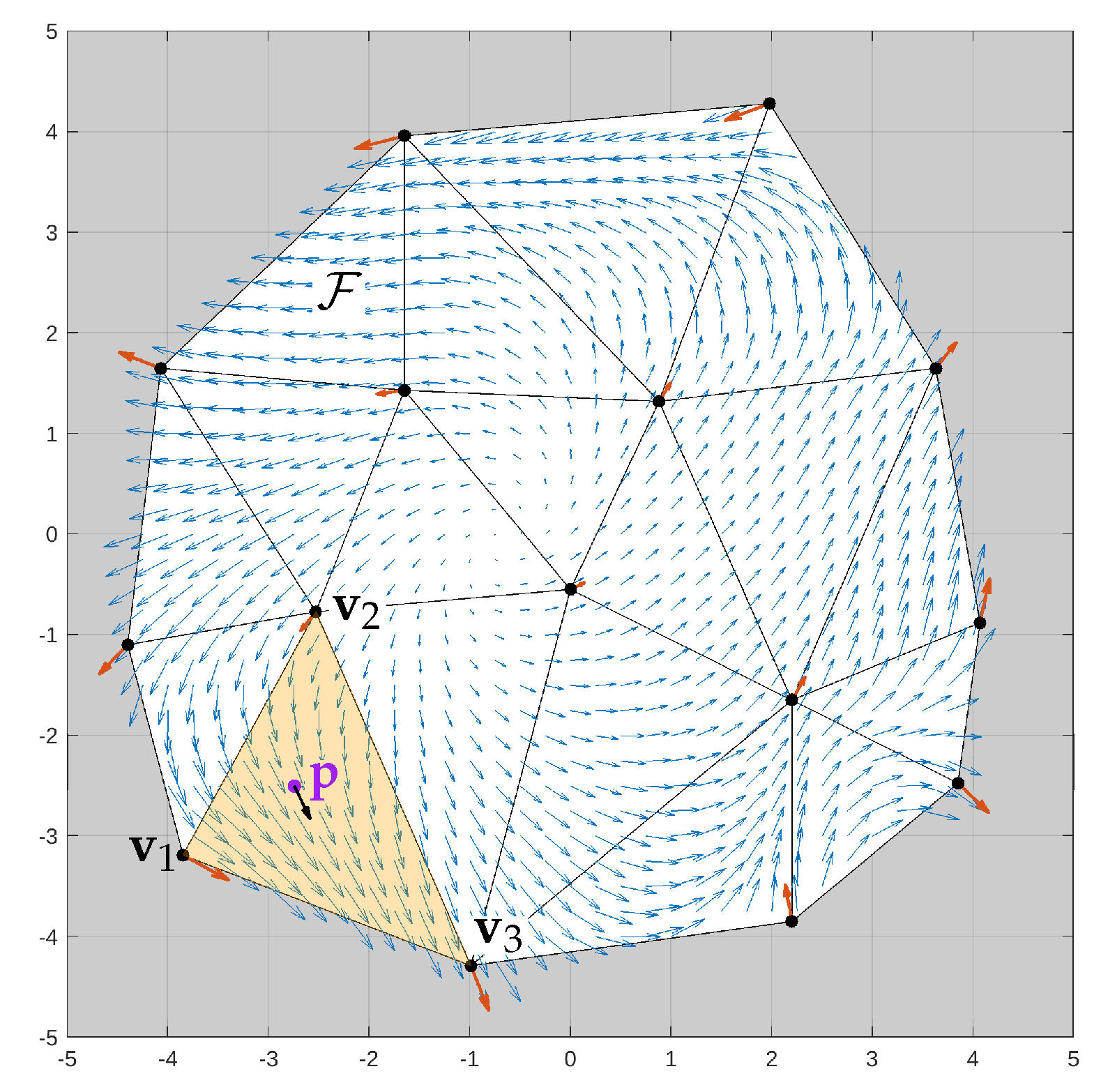 Preprints 87585 g004