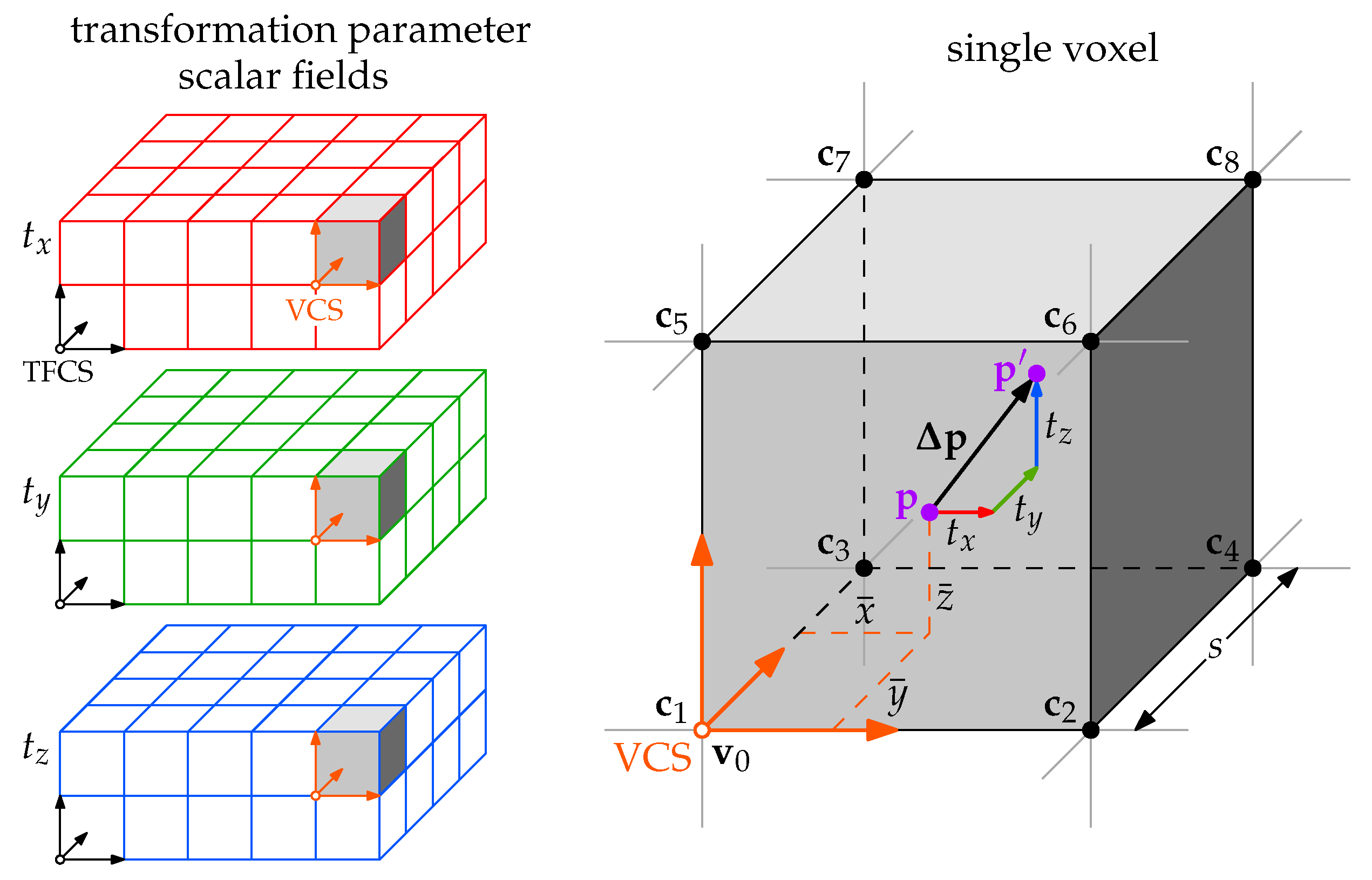 Preprints 87585 g006