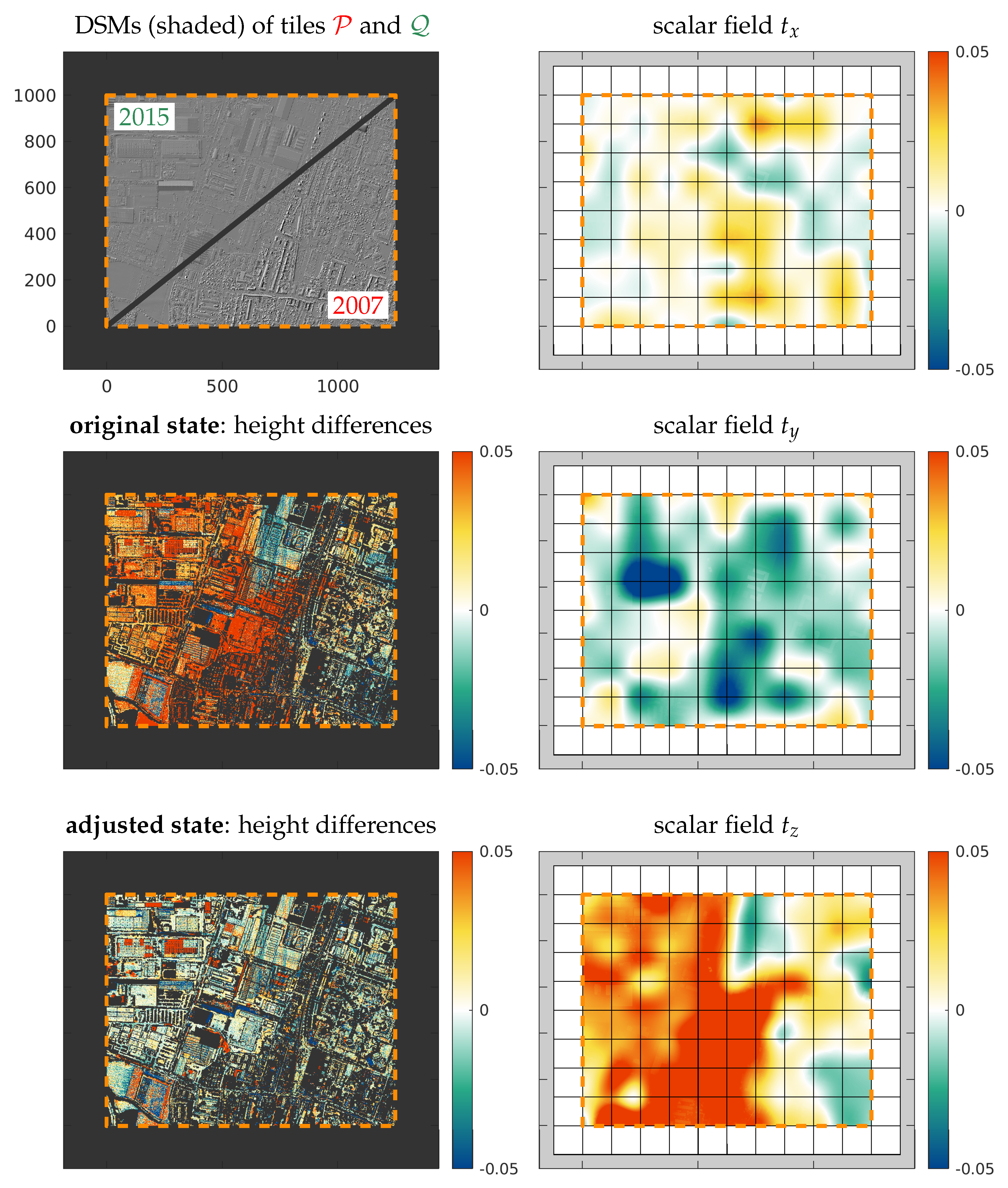 Preprints 87585 g011