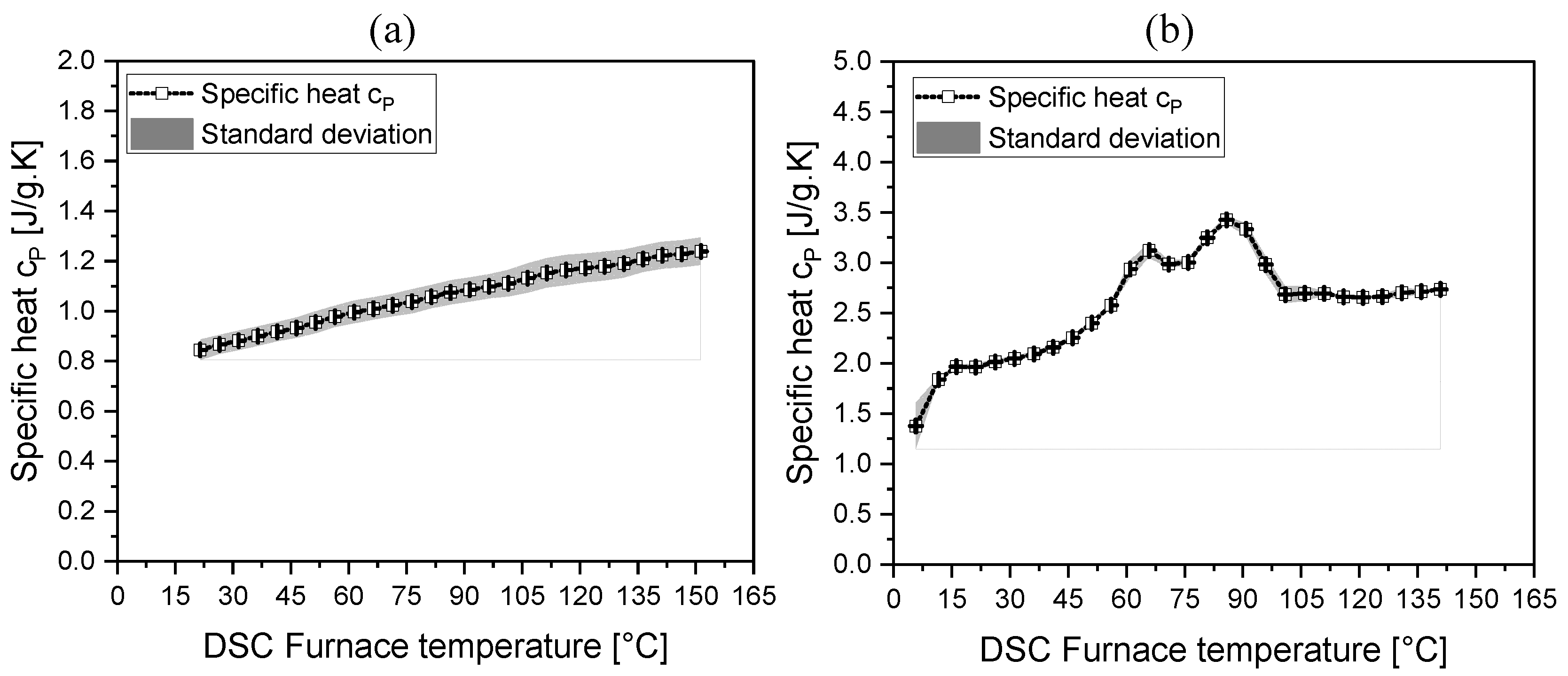 Preprints 108539 g007