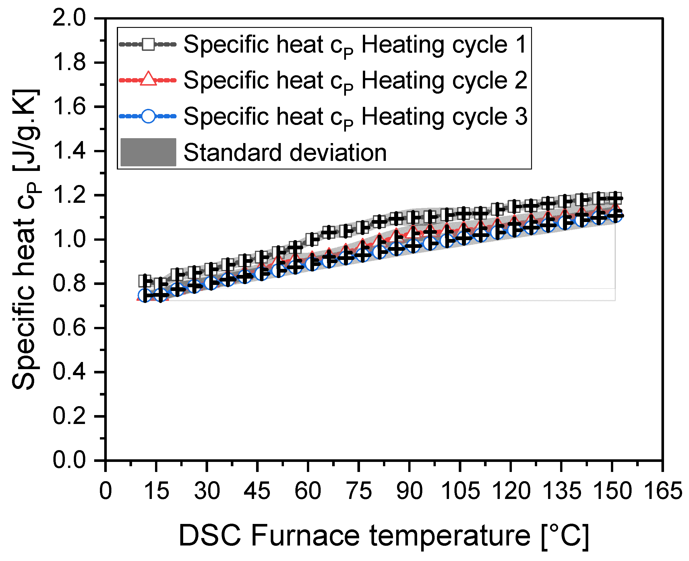 Preprints 108539 g010