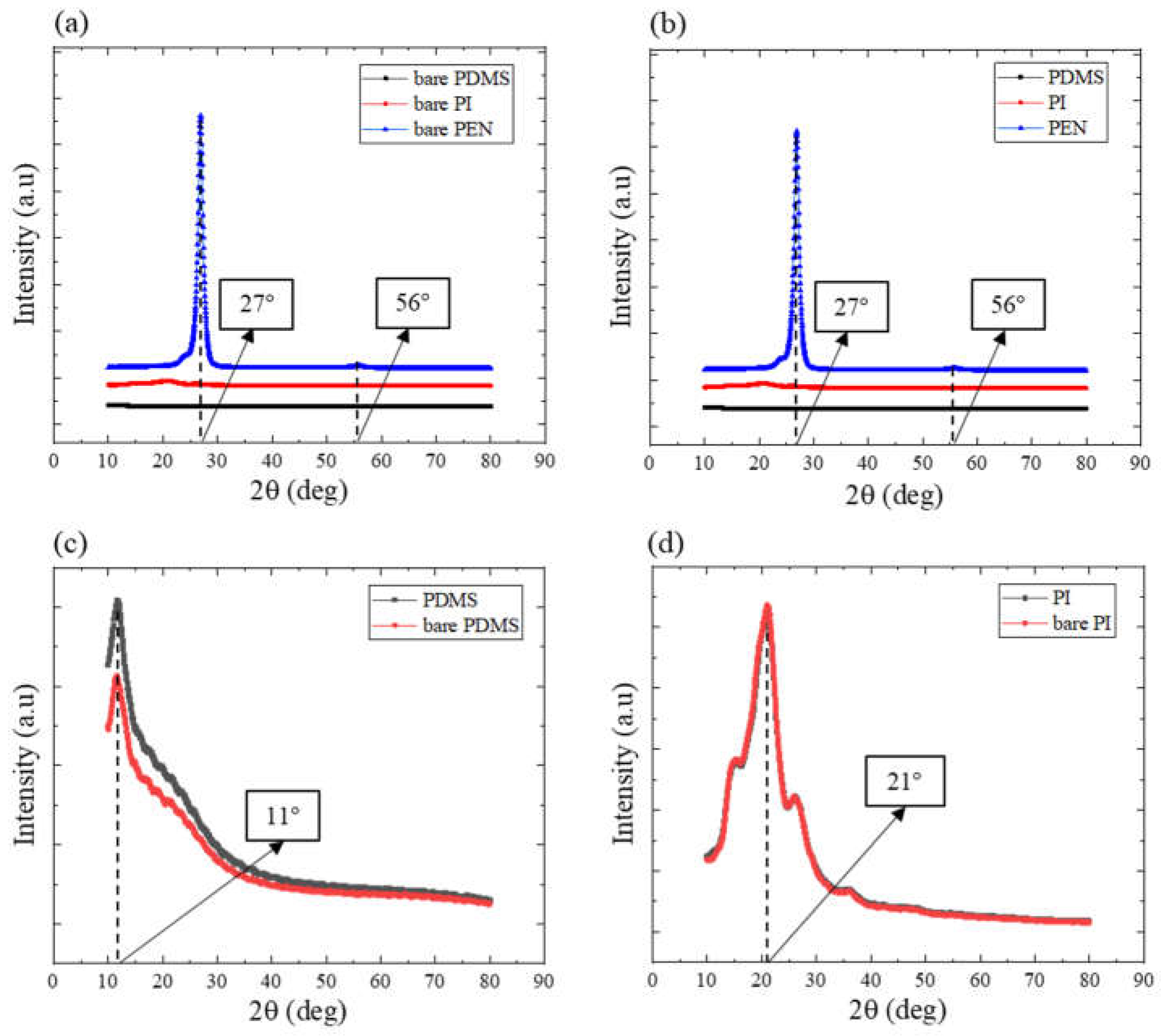 Preprints 77143 g003