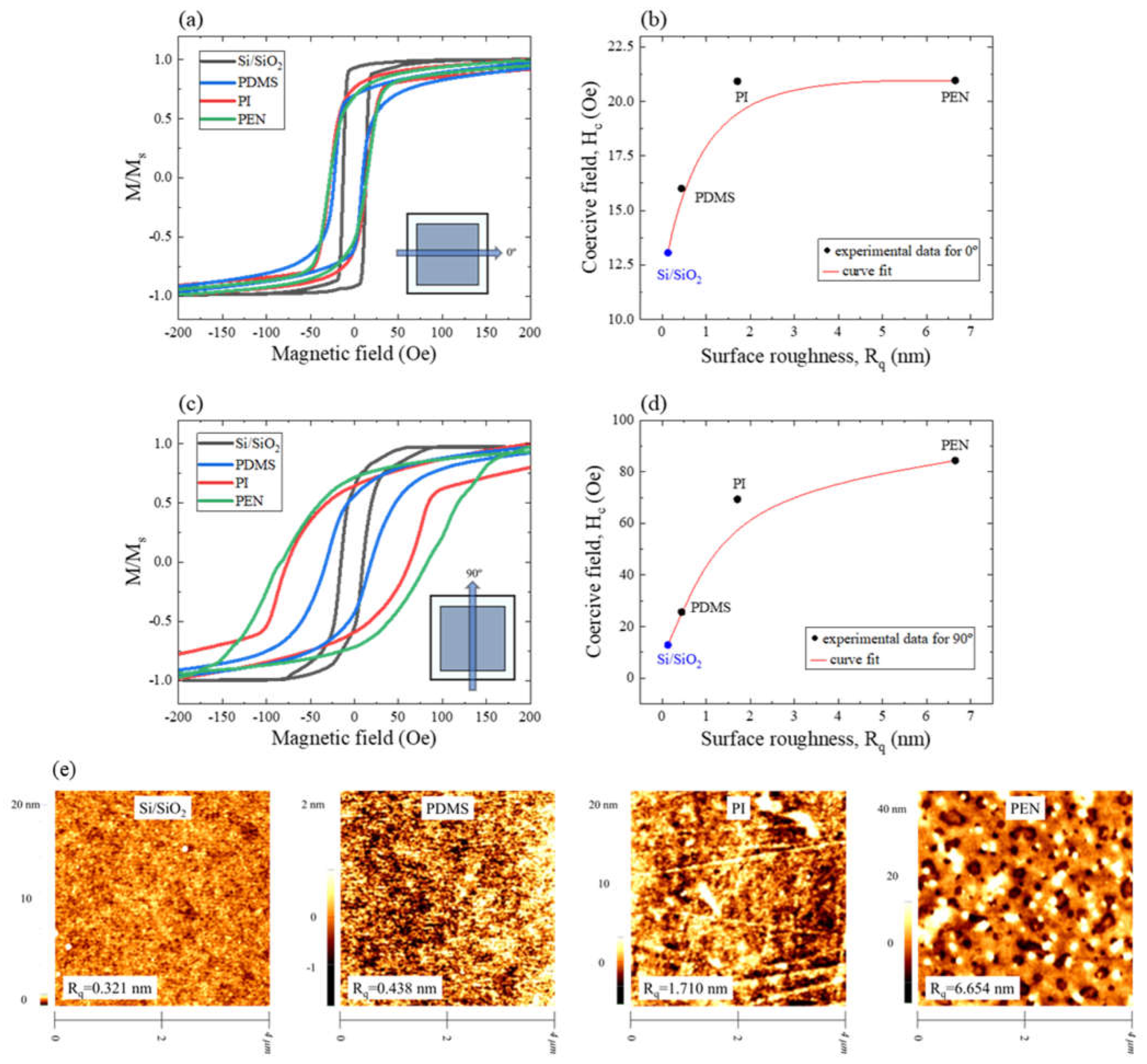 Preprints 77143 g005