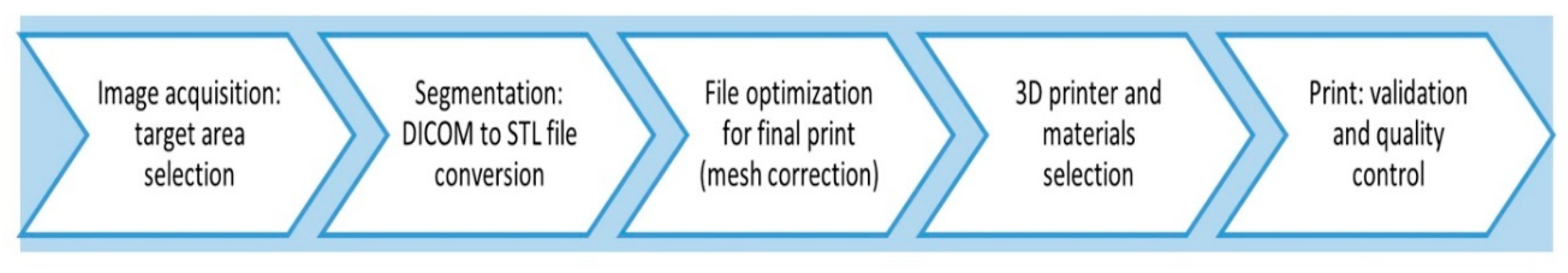 Preprints 113768 g003