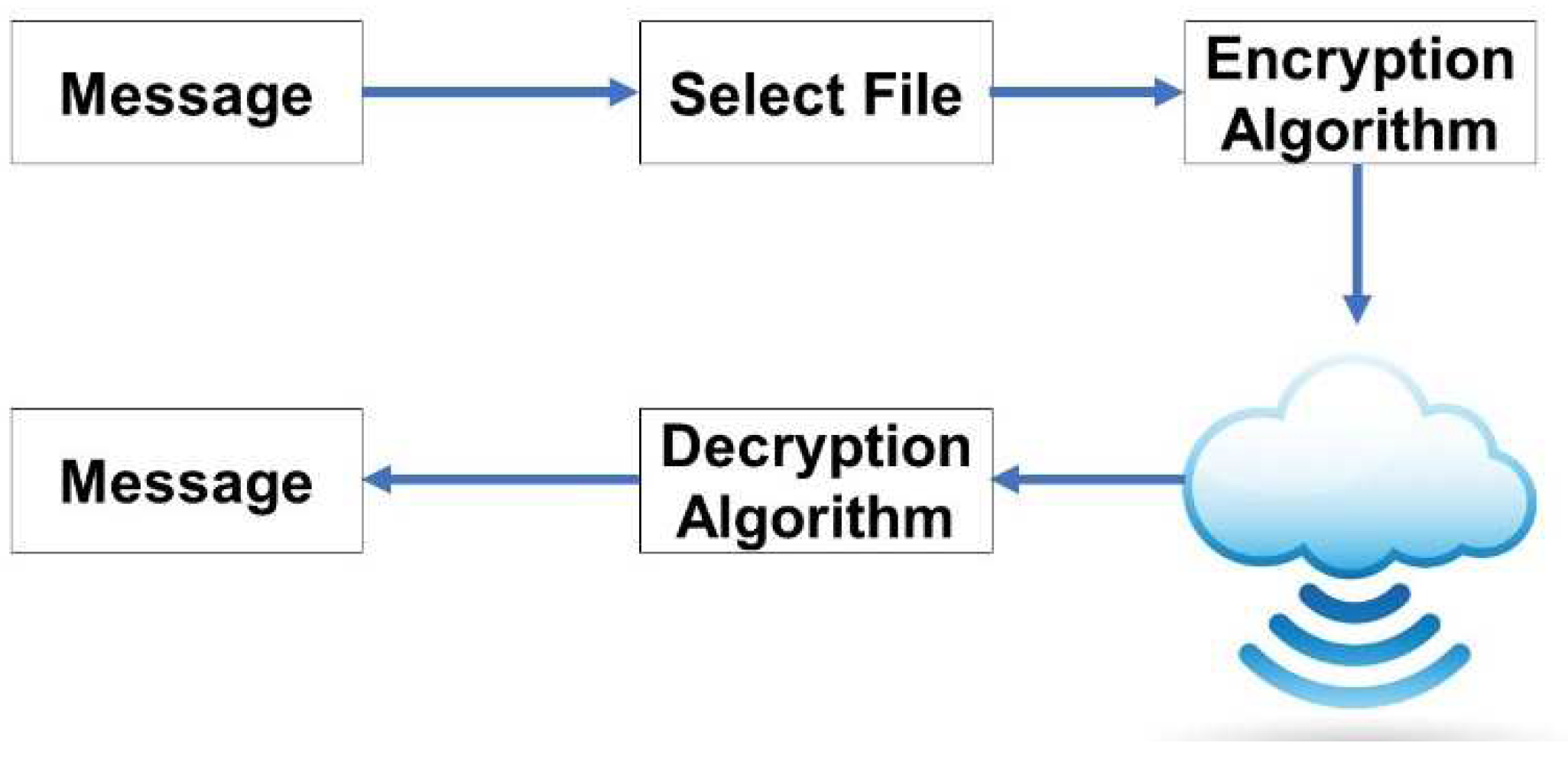 Preprints 93952 g004