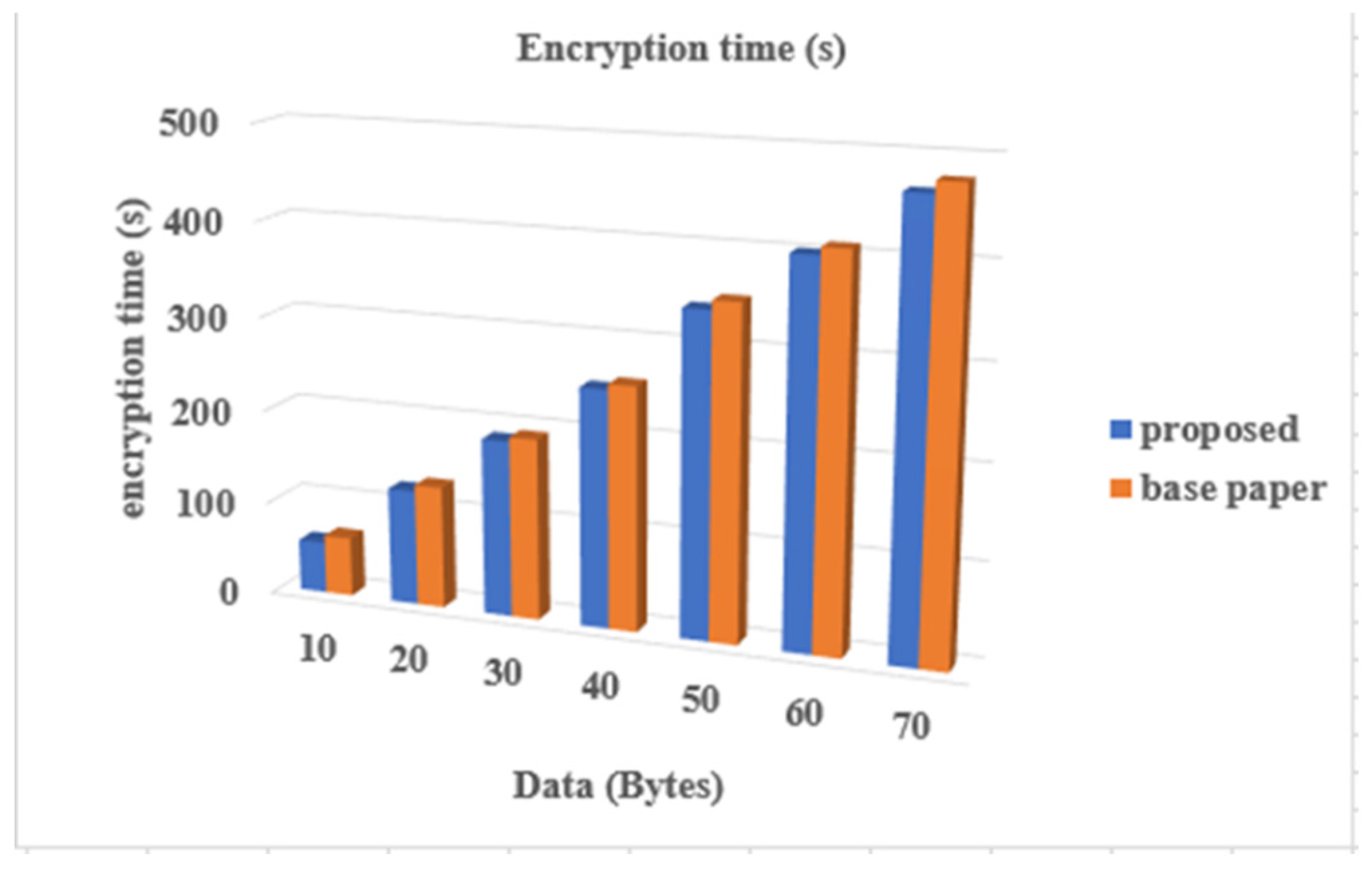 Preprints 93952 g010