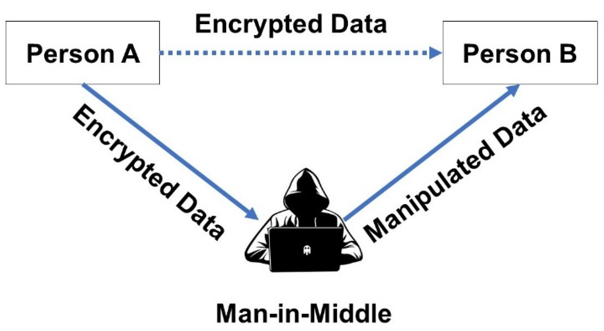 Preprints 93952 g014