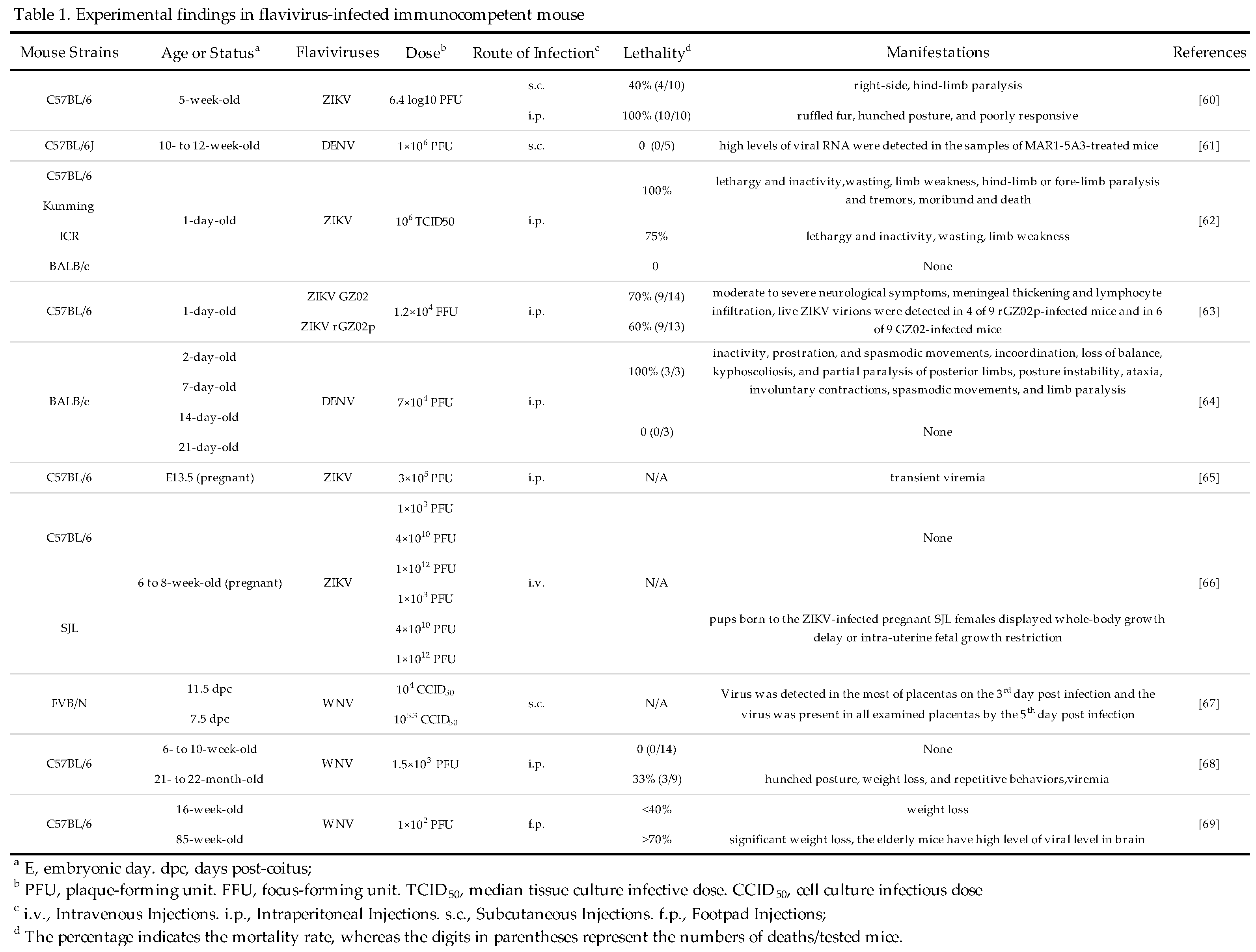 Preprints 96994 i001