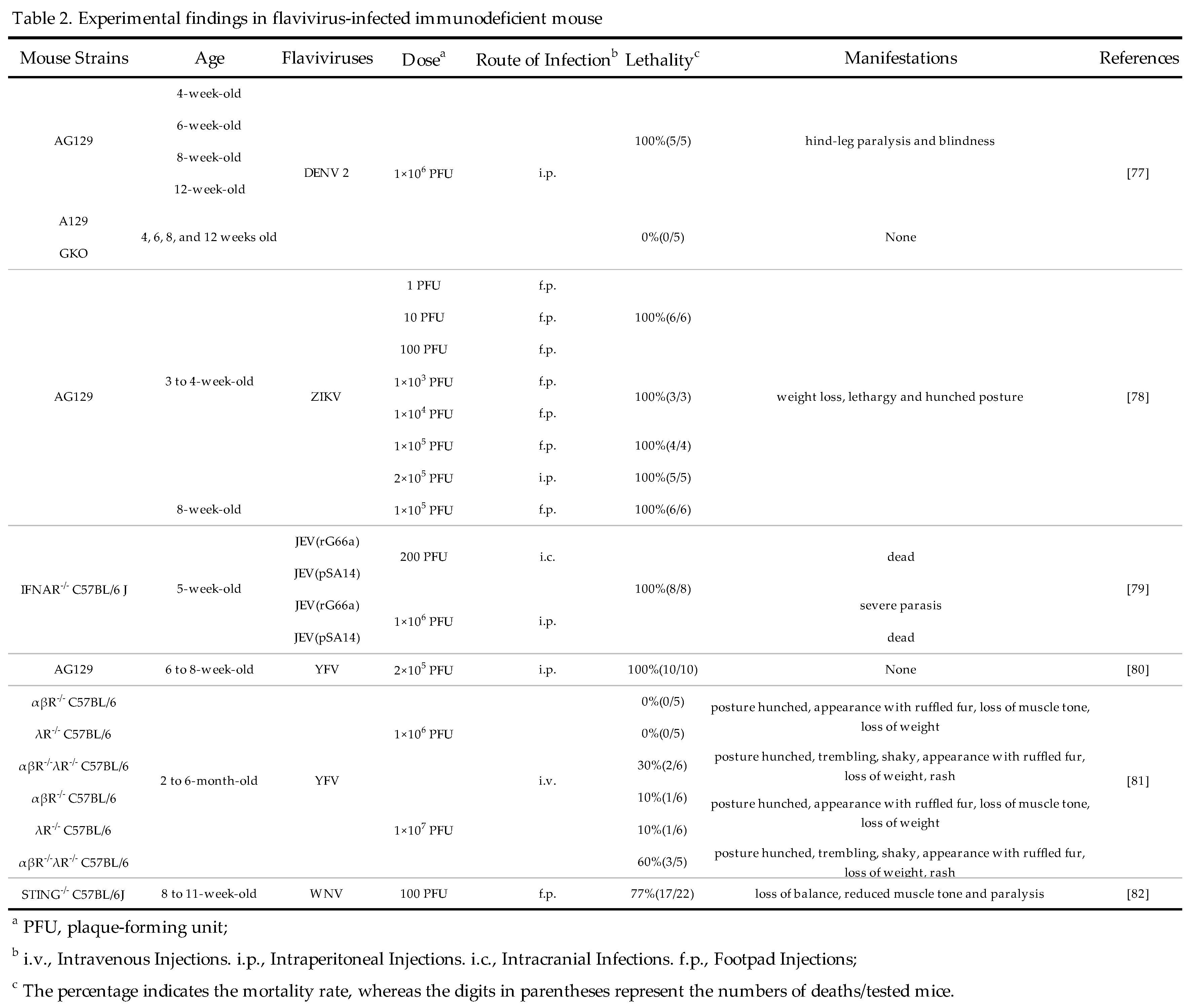 Preprints 96994 i002