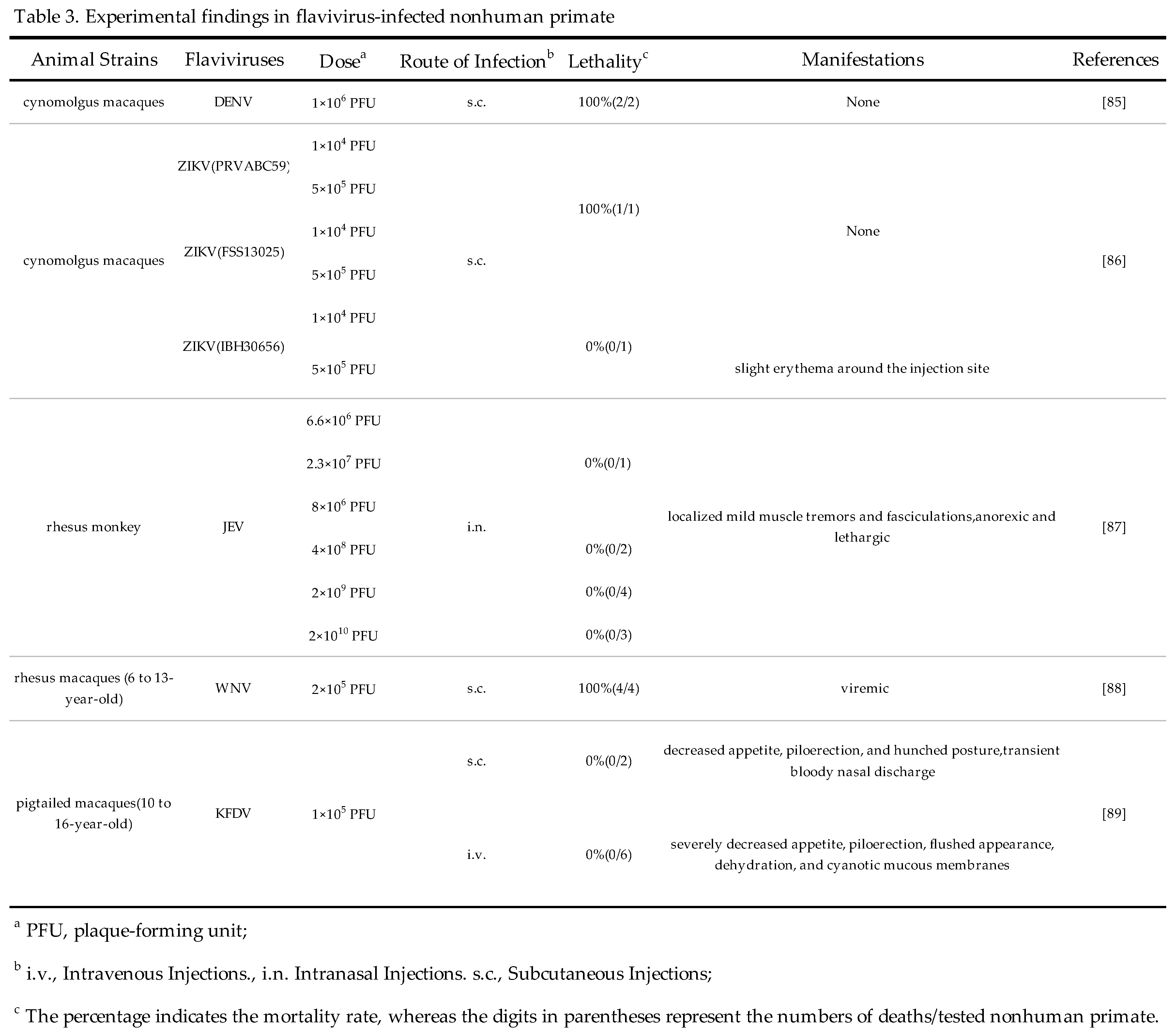 Preprints 96994 i003