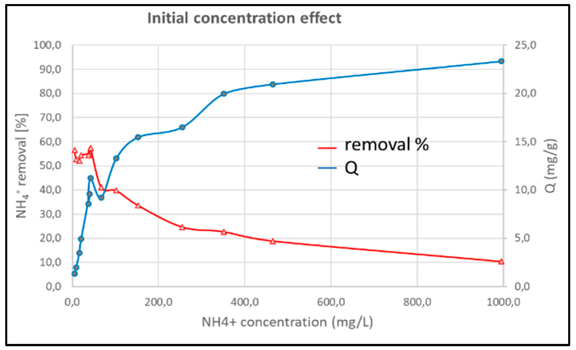 Preprints 90930 g008