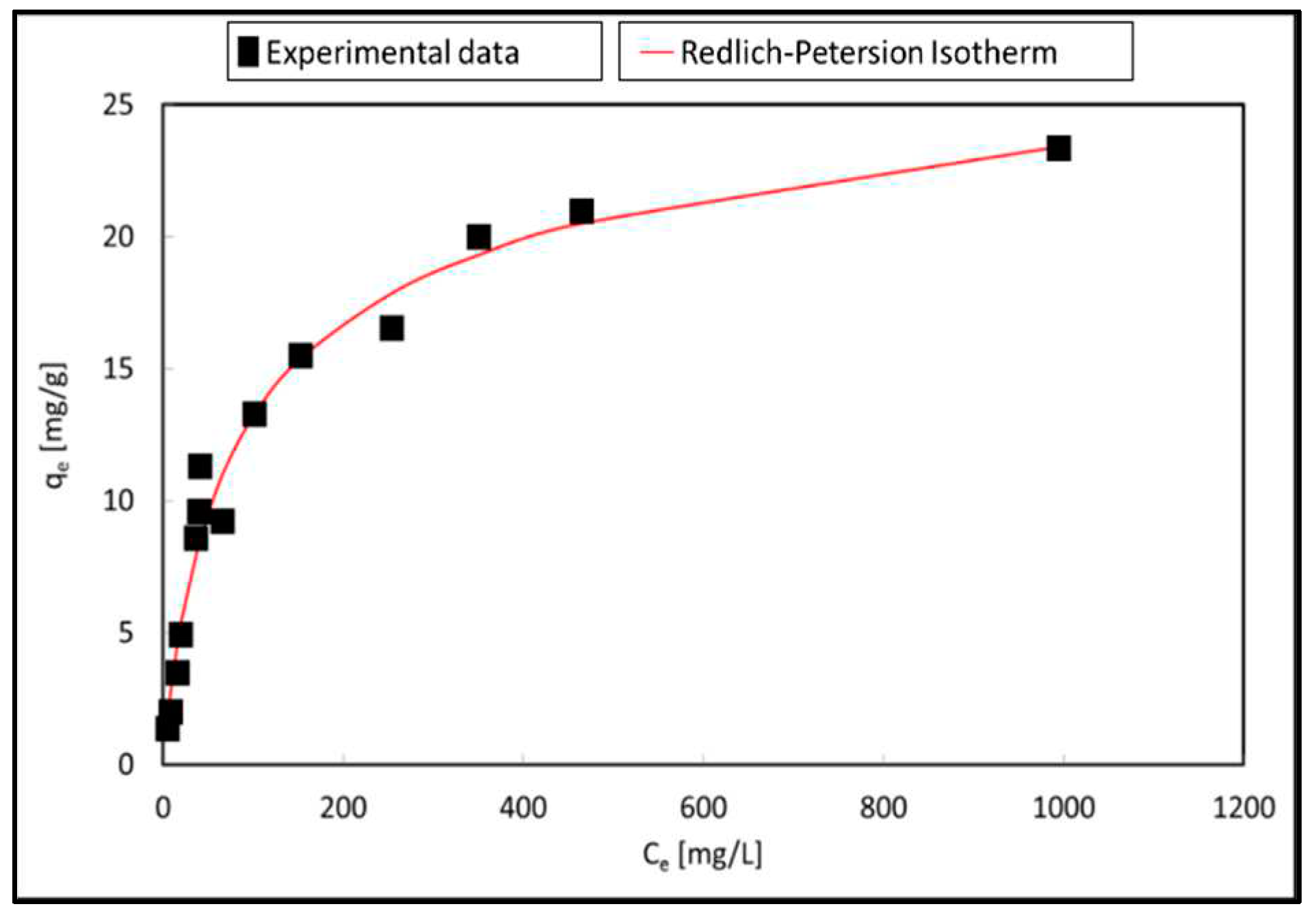 Preprints 90930 g009