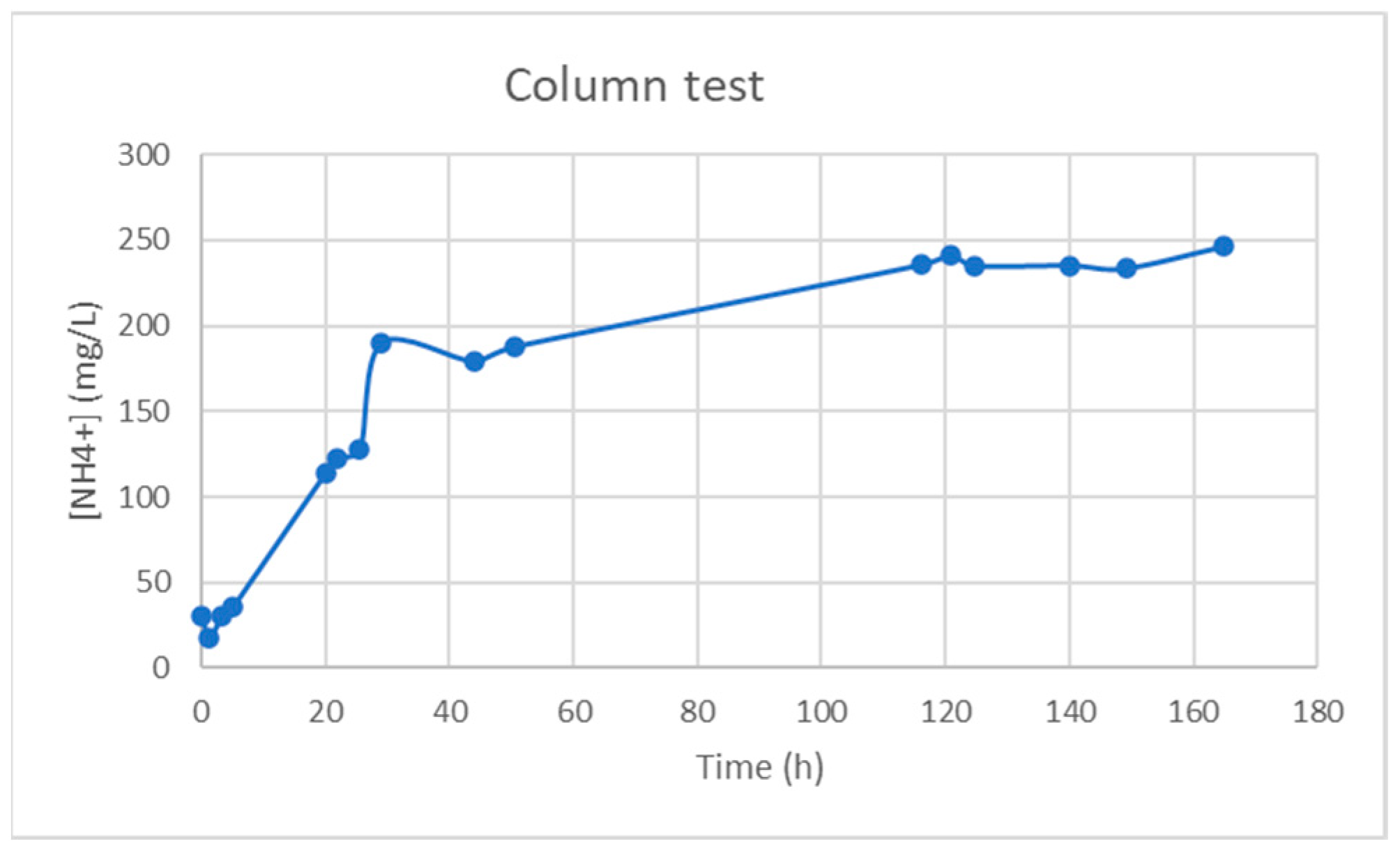 Preprints 90930 g011