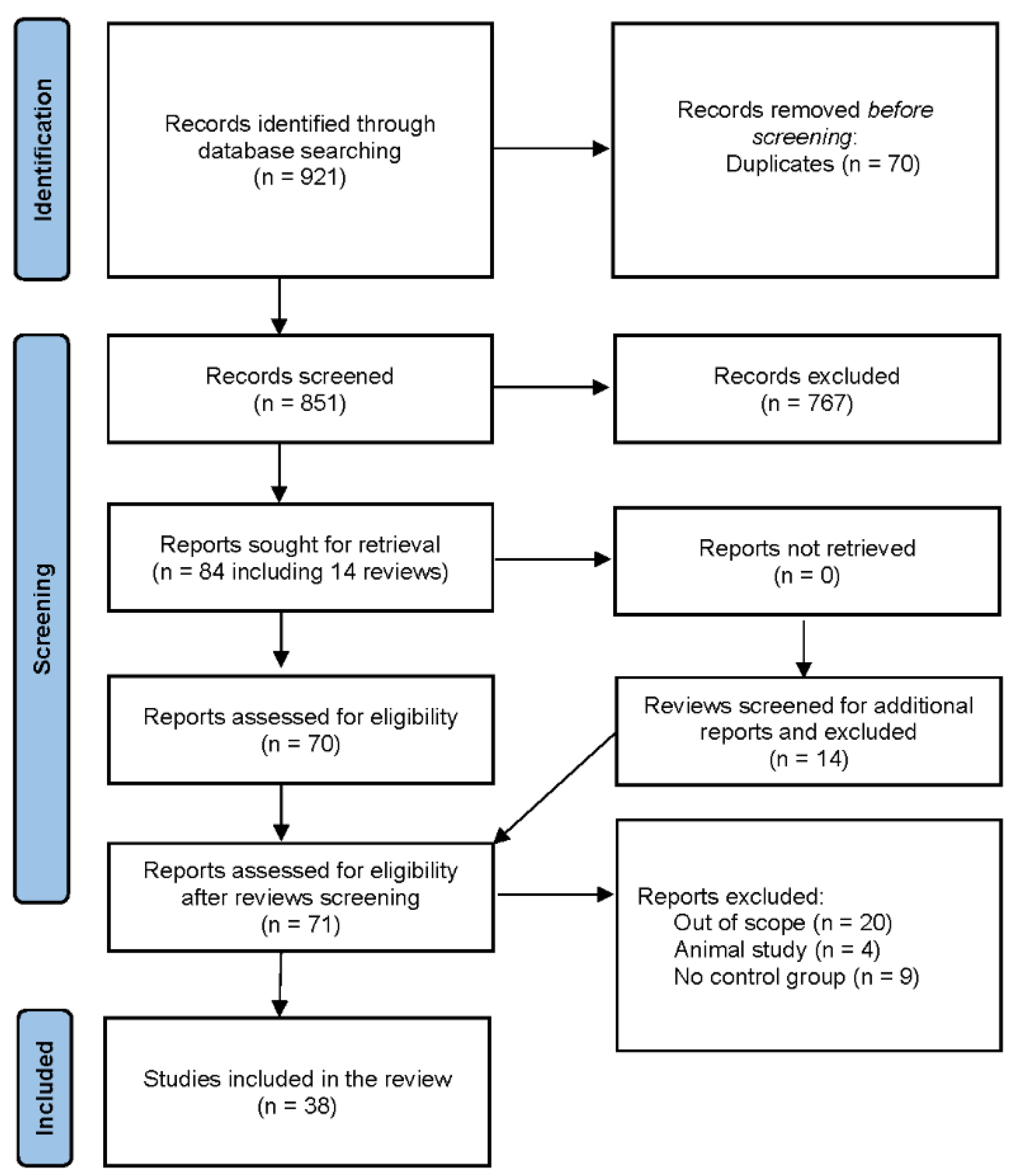 Preprints 72336 g001