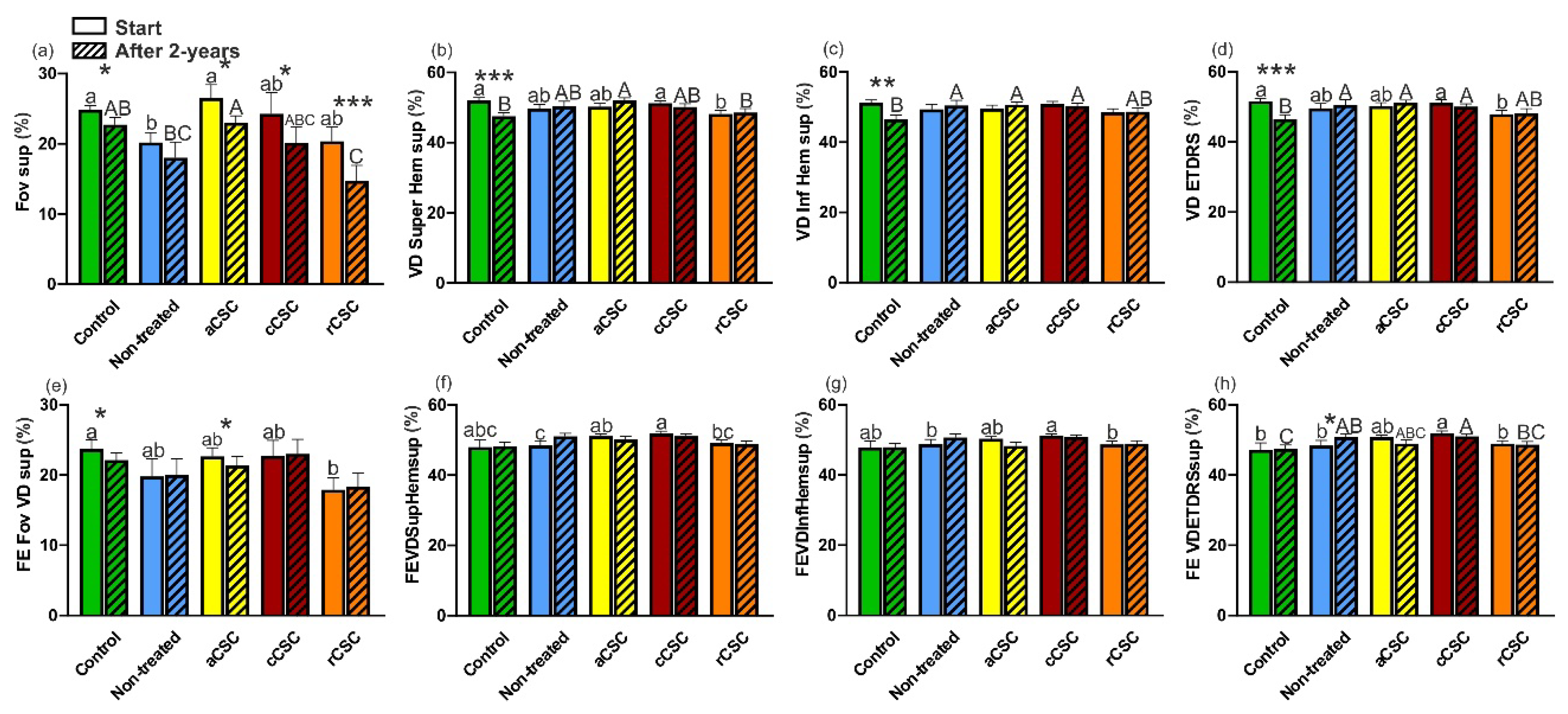 Preprints 102234 g006