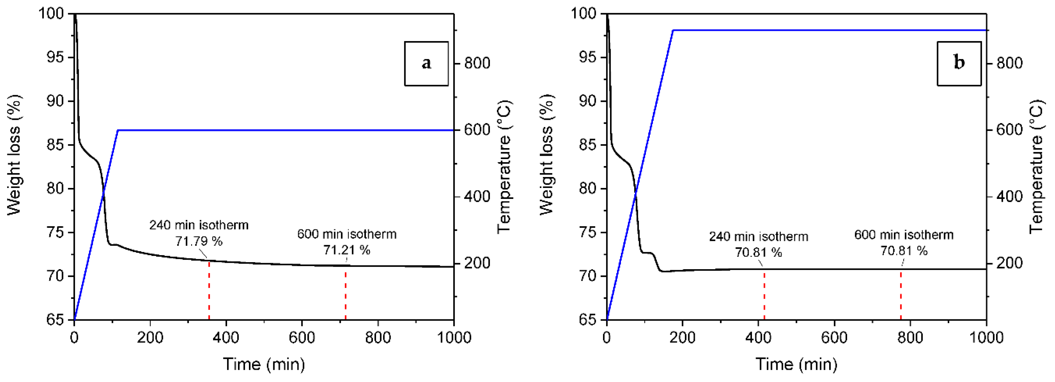 Preprints 111231 g005