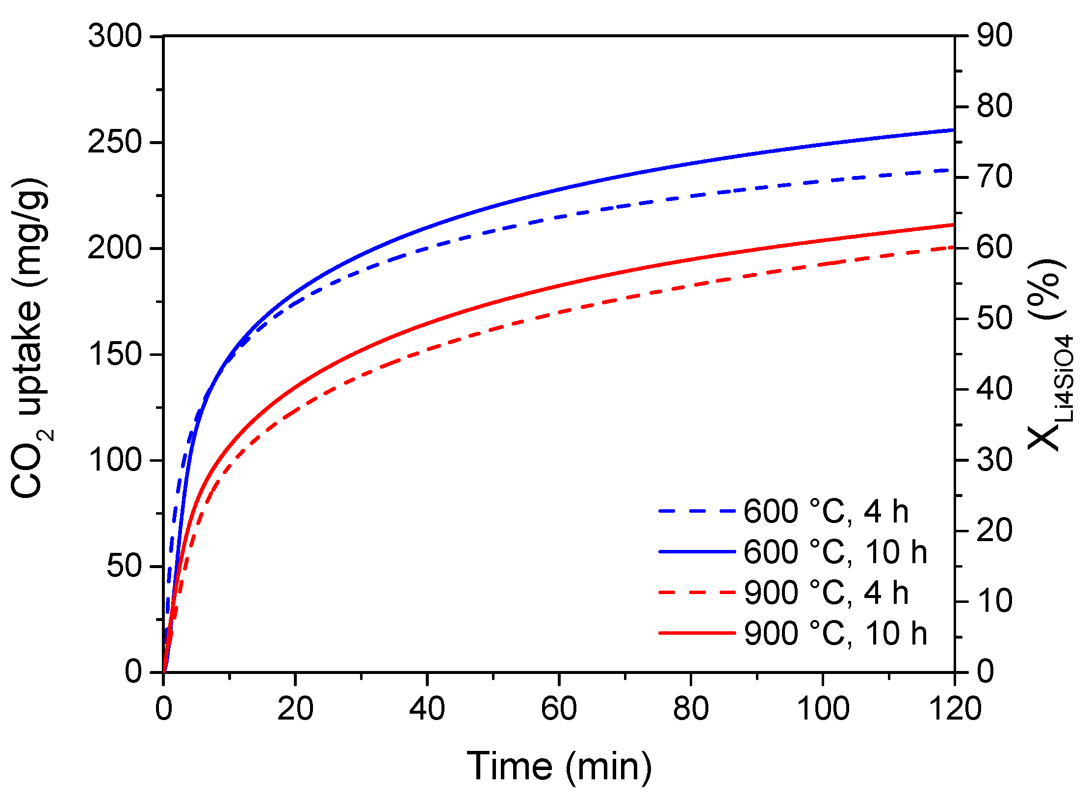 Preprints 111231 g006