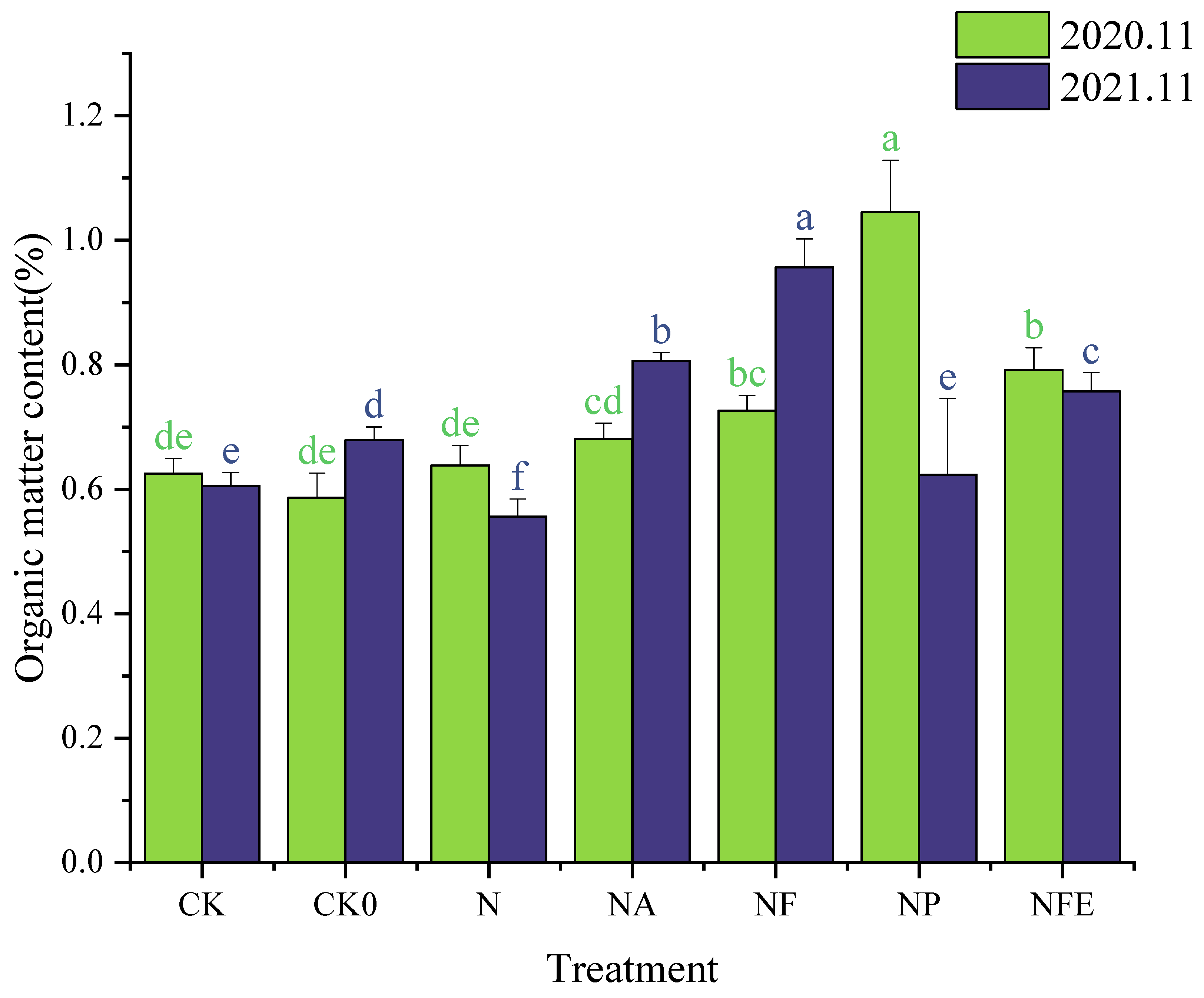 Preprints 81166 g007