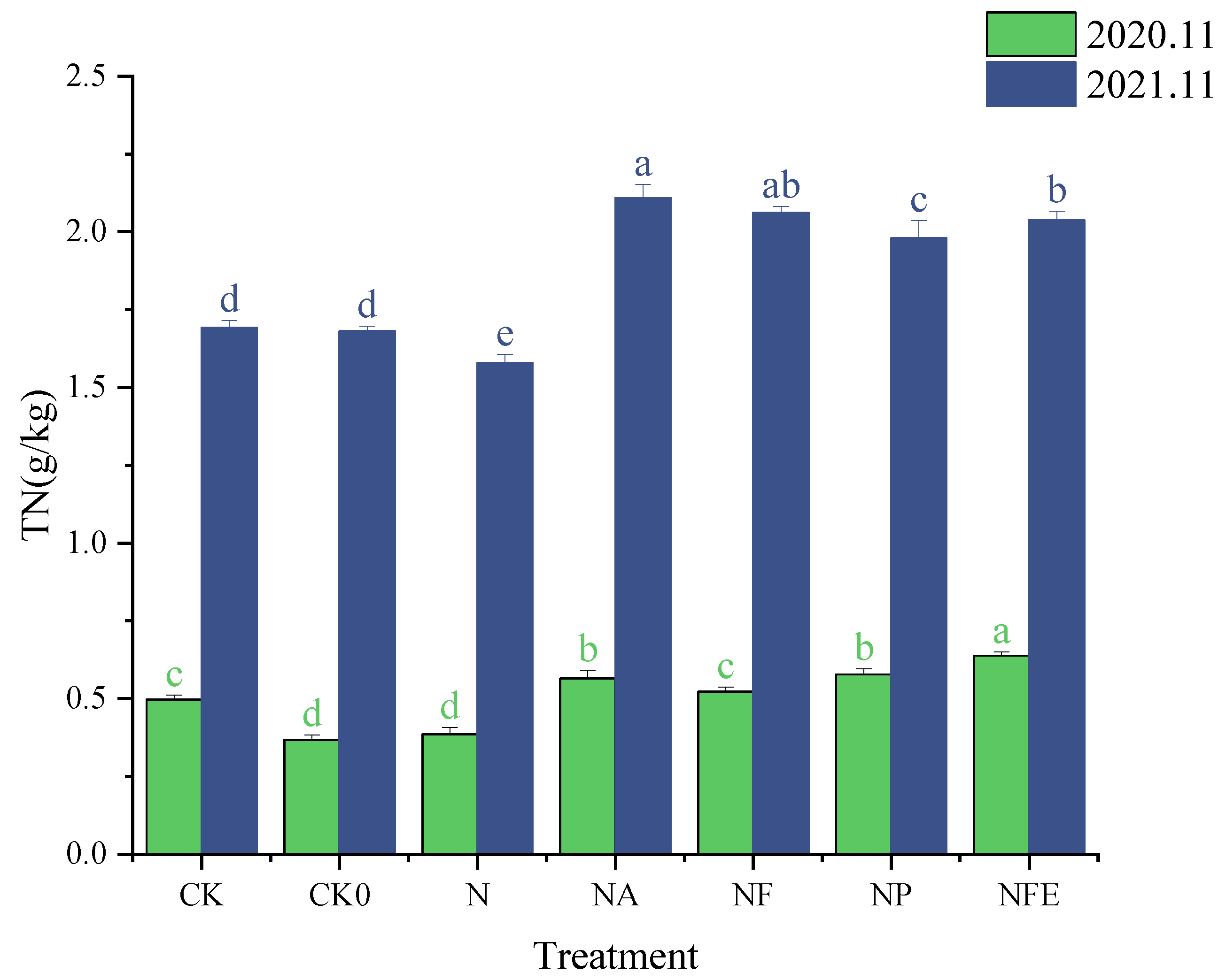 Preprints 81166 g008