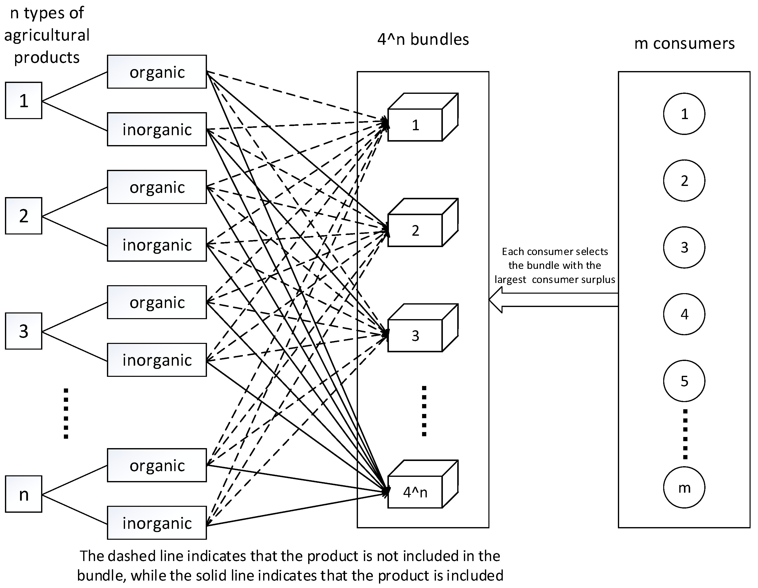 Preprints 75697 g001