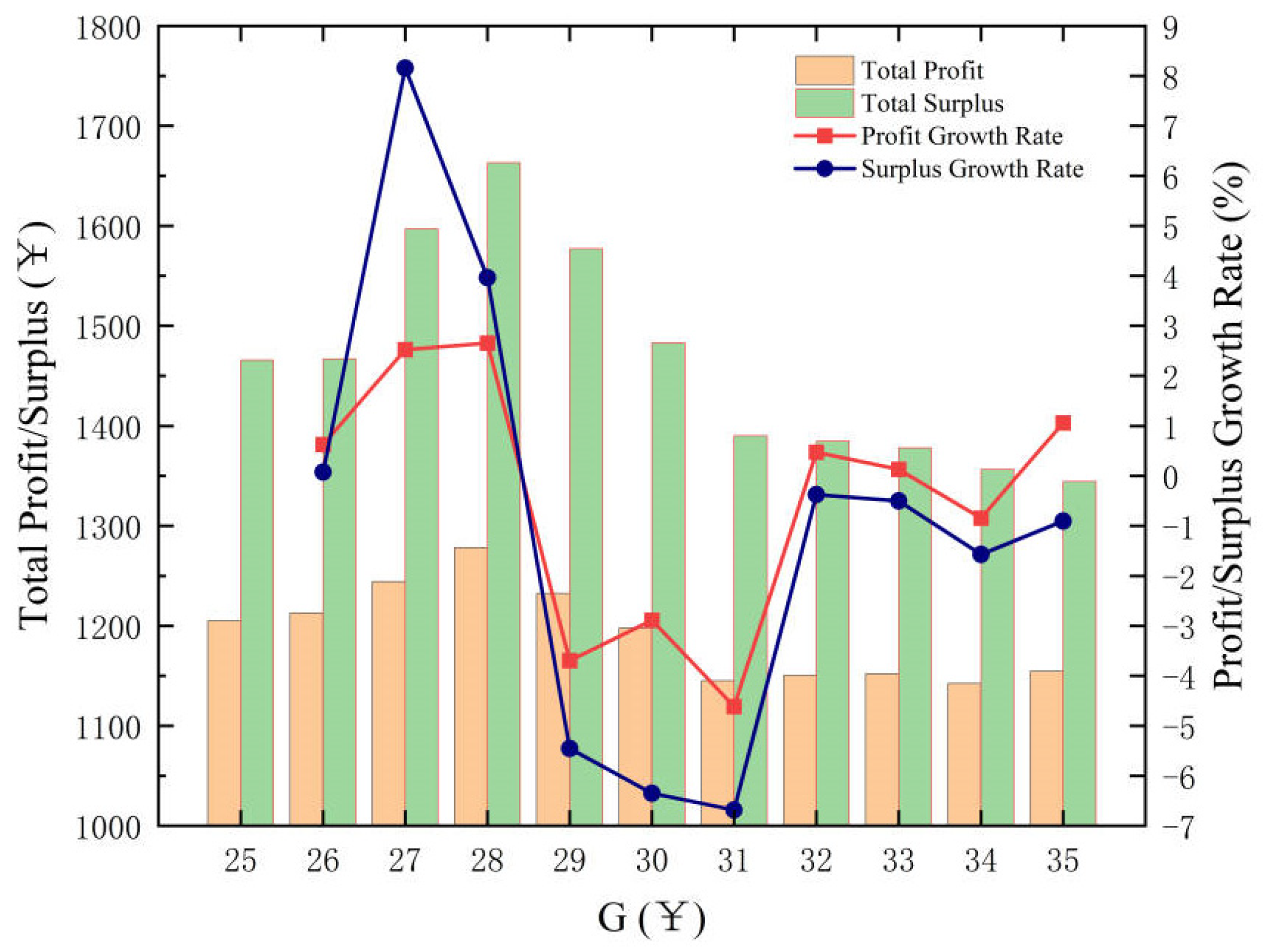 Preprints 75697 g003