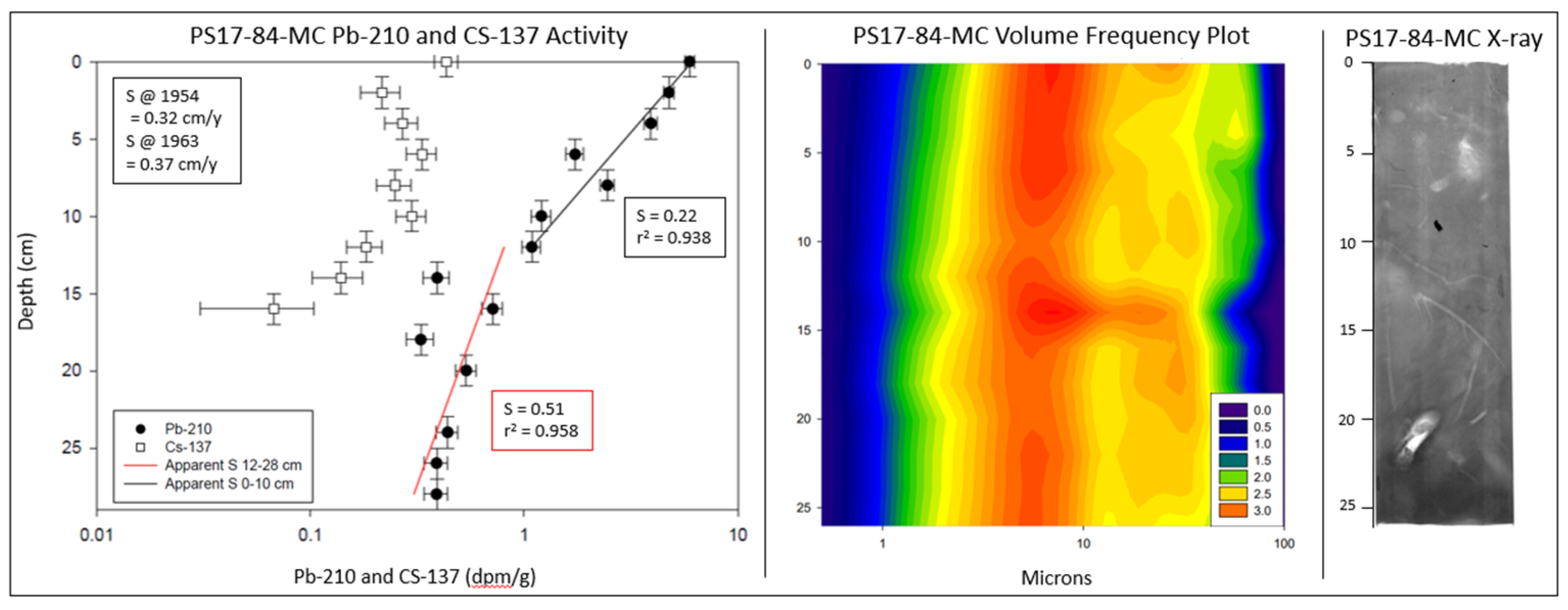 Preprints 94113 g004