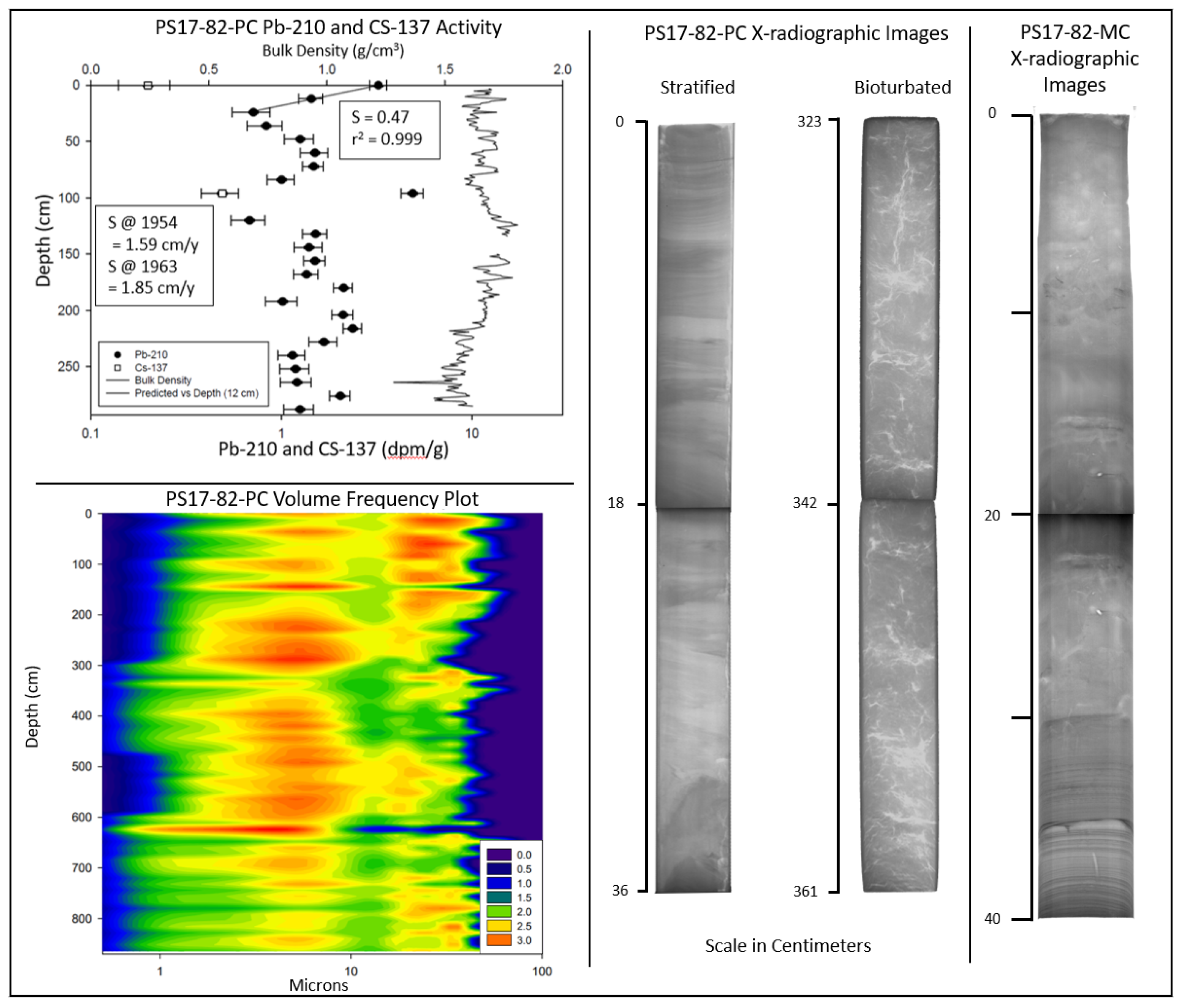 Preprints 94113 g006