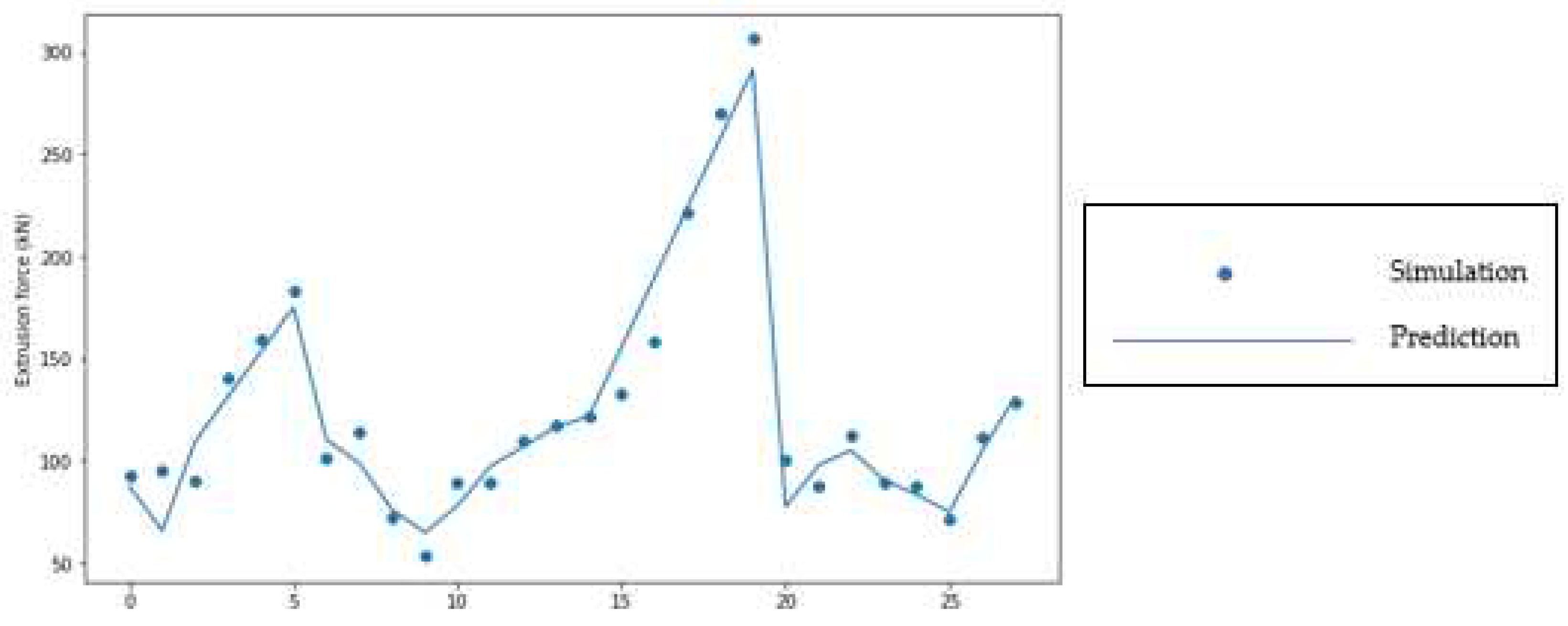 Preprints 98046 g008