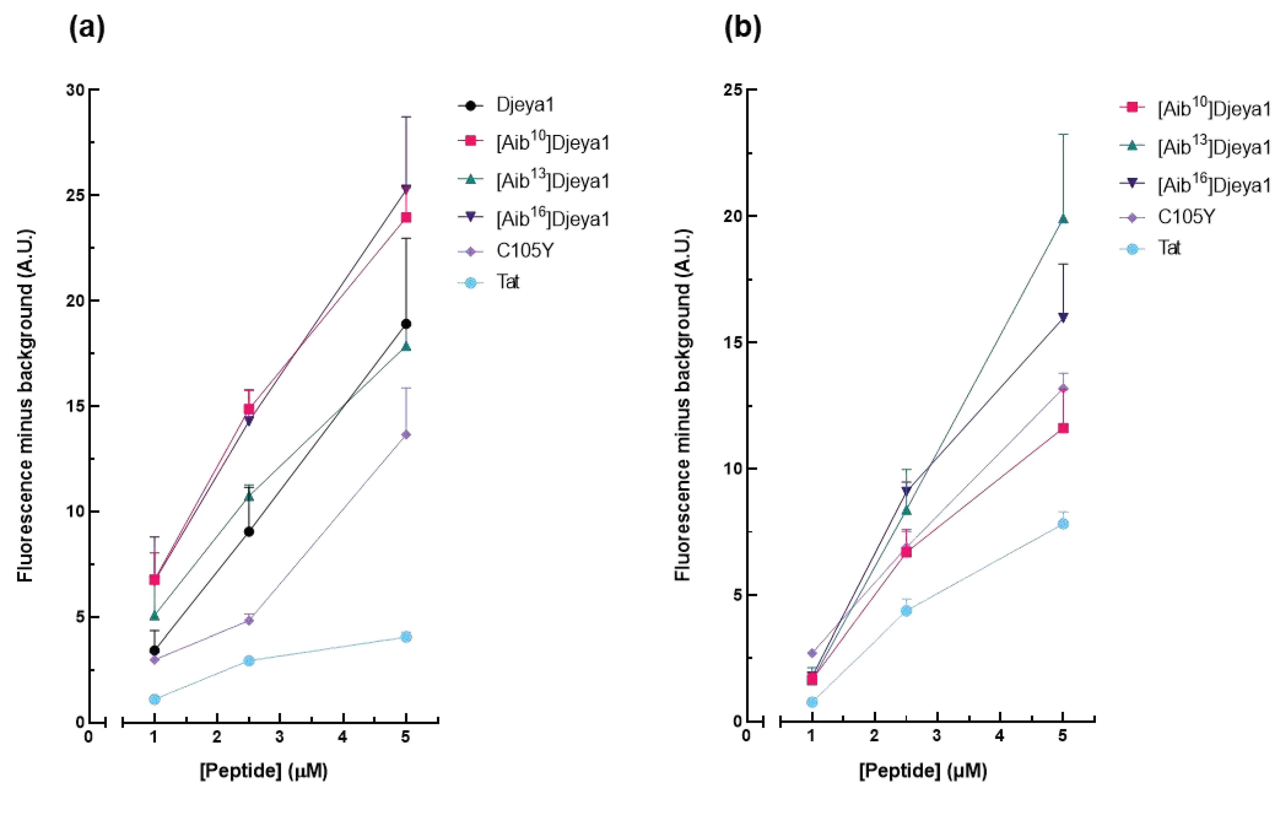 Preprints 77309 g004